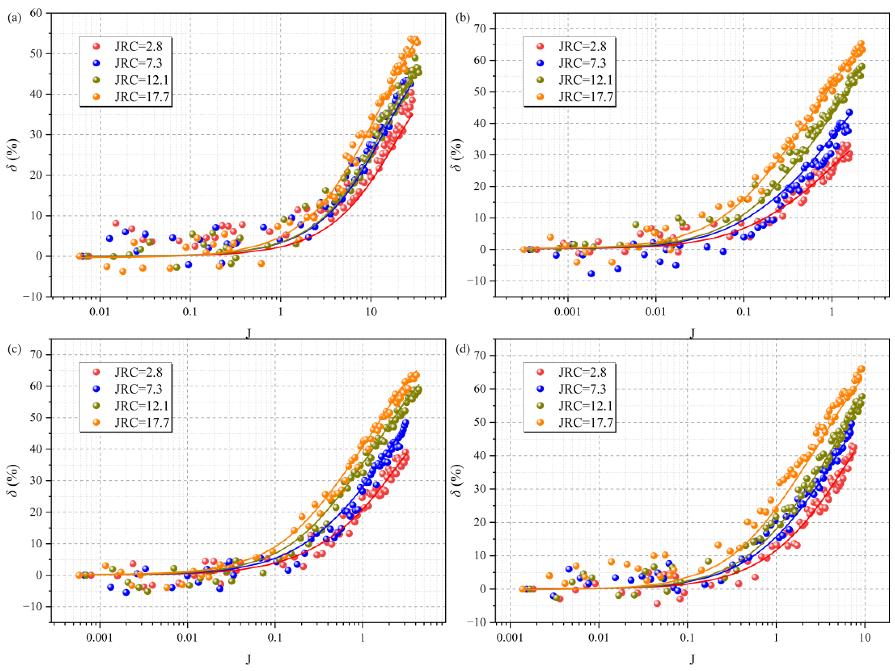 Processes 13 01991 g015