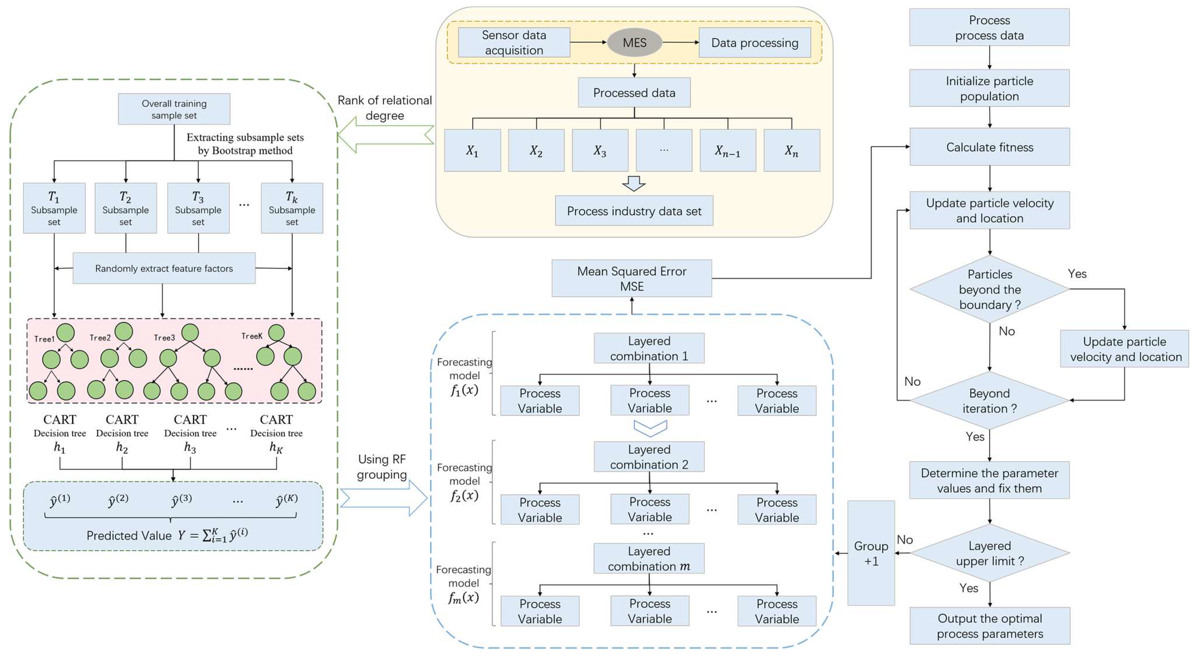 Processes 13 01993 g001