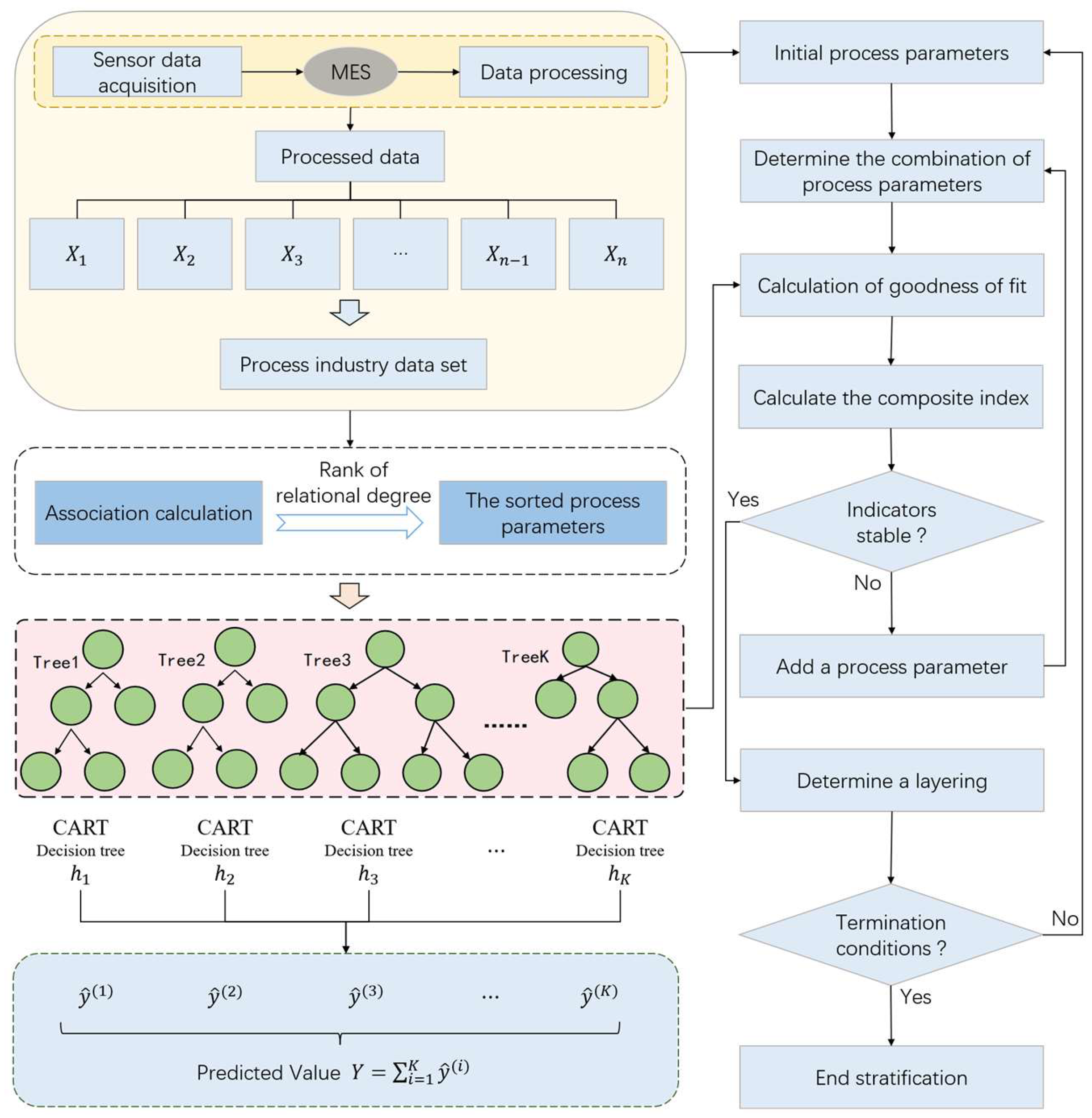 Processes 13 01993 g002