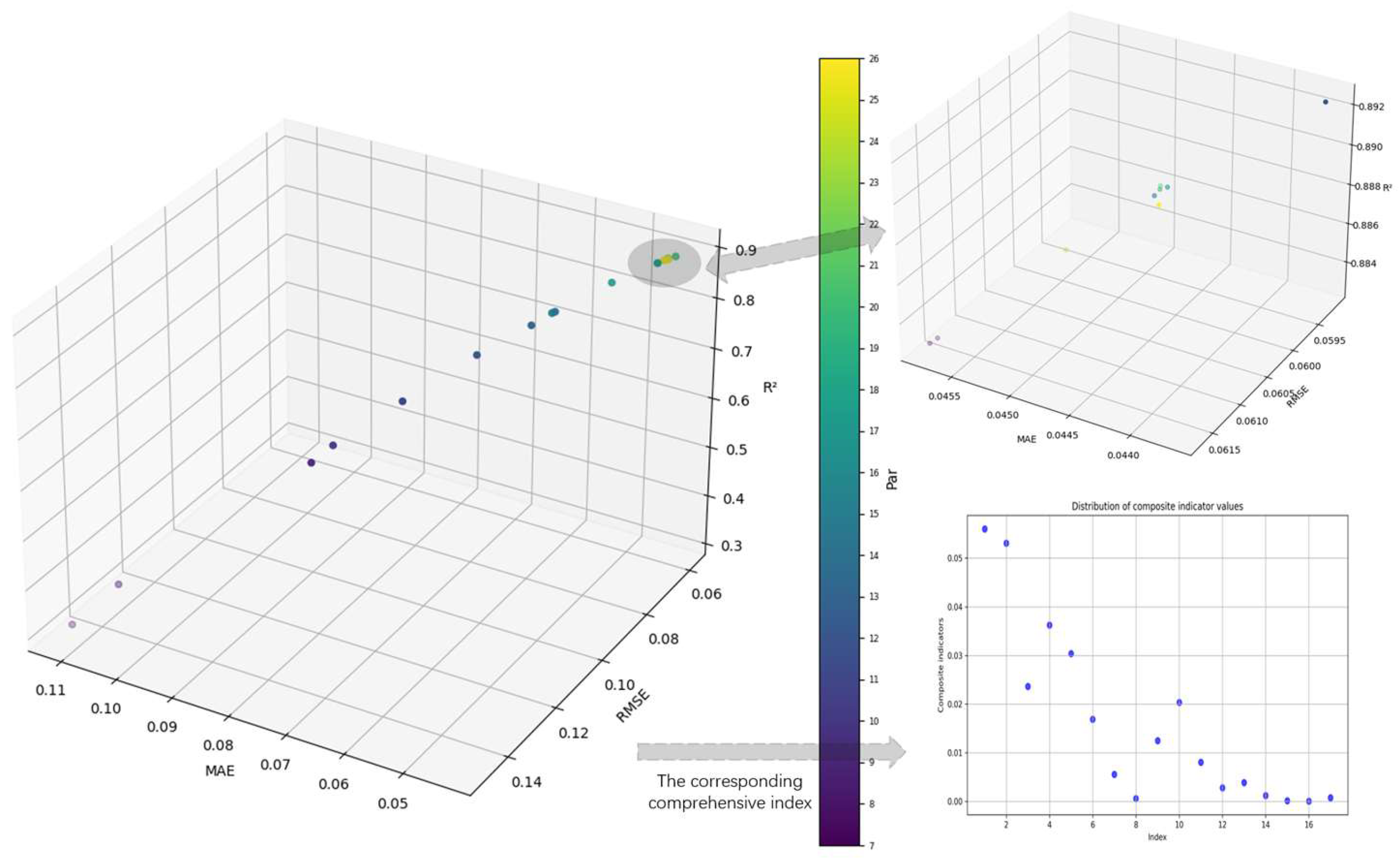 Processes 13 01993 g006