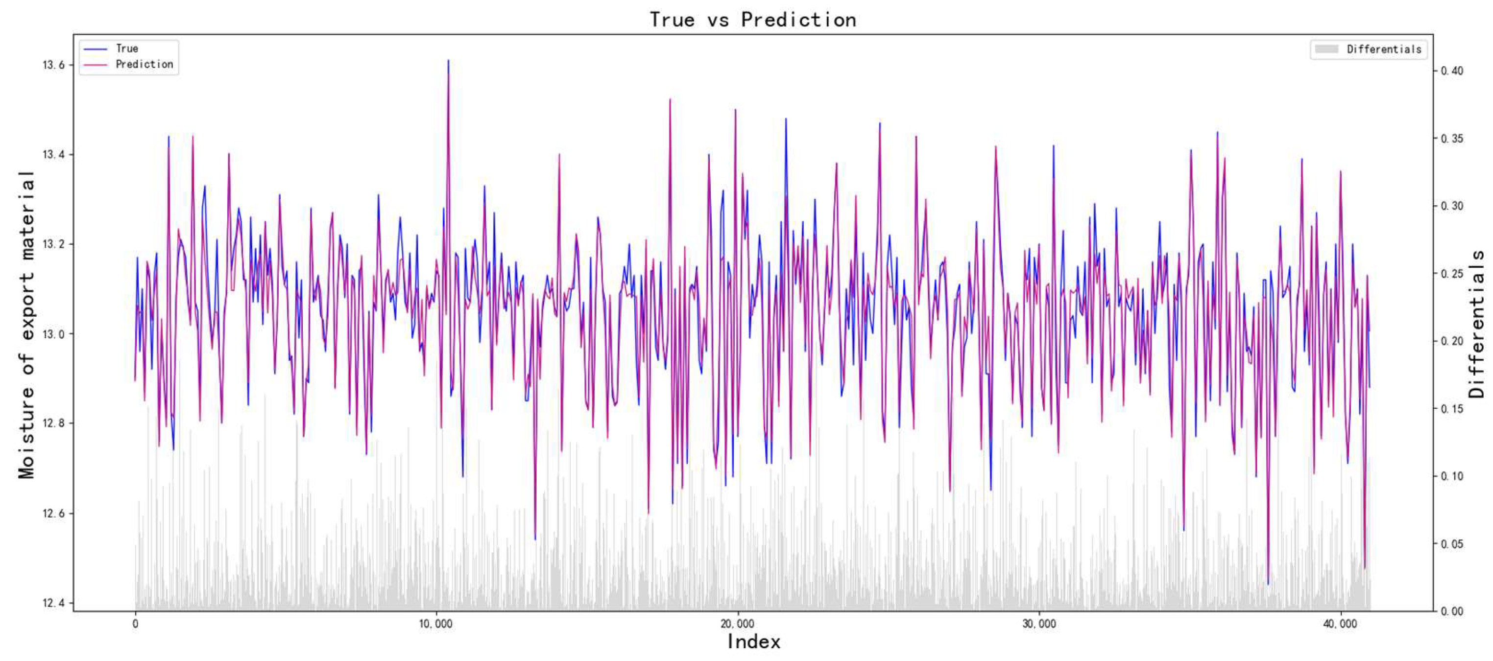 Processes 13 01993 g012