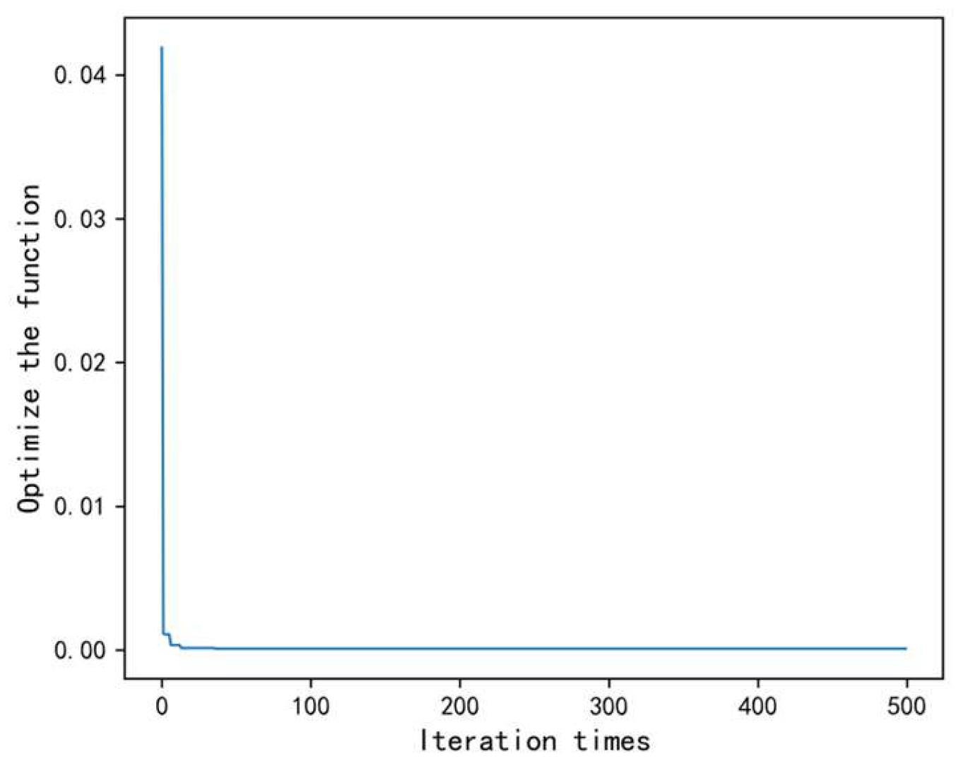 Processes 13 01993 g013