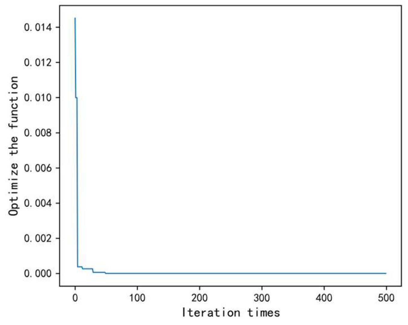 Processes 13 01993 g014