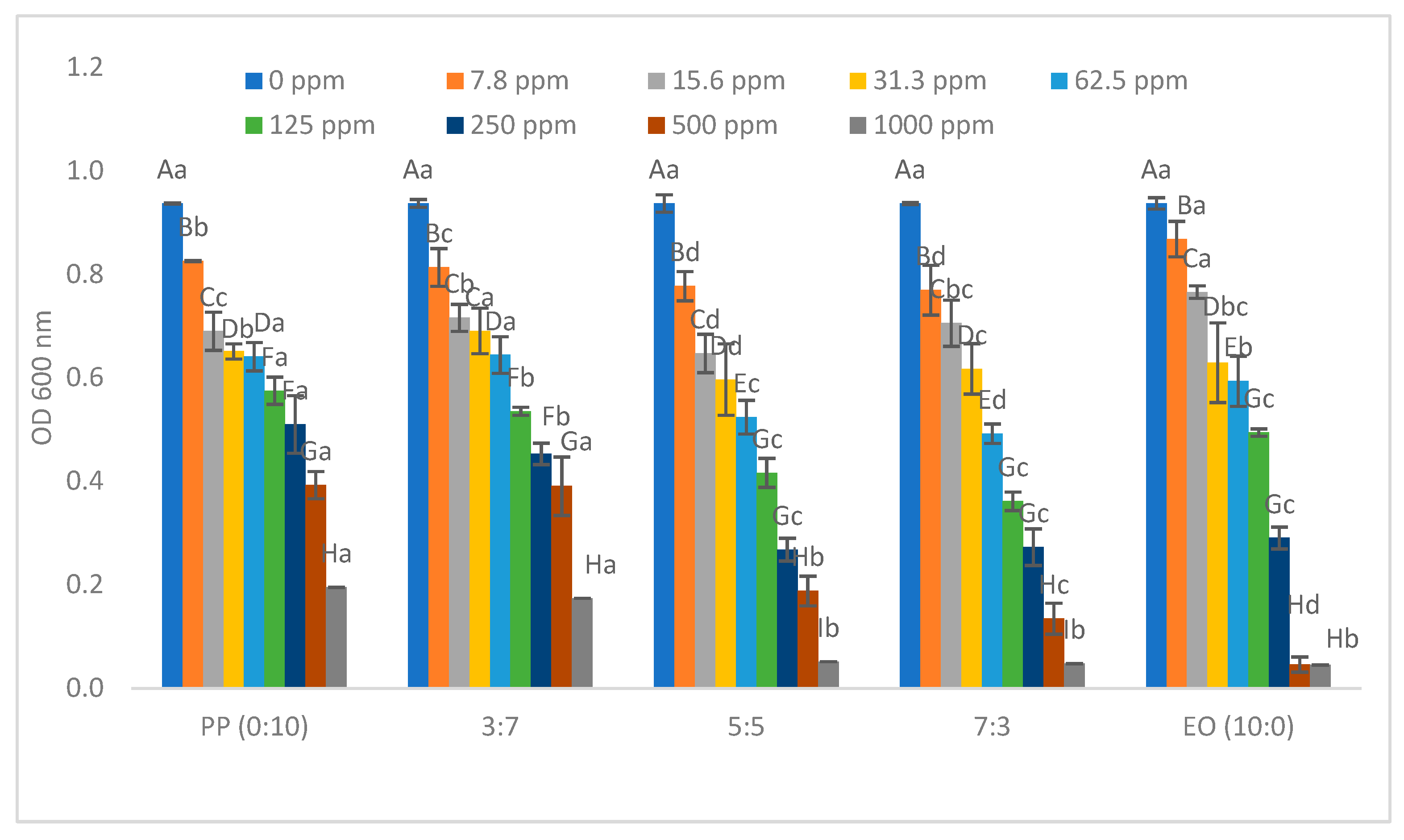 Processes 13 01995 g001