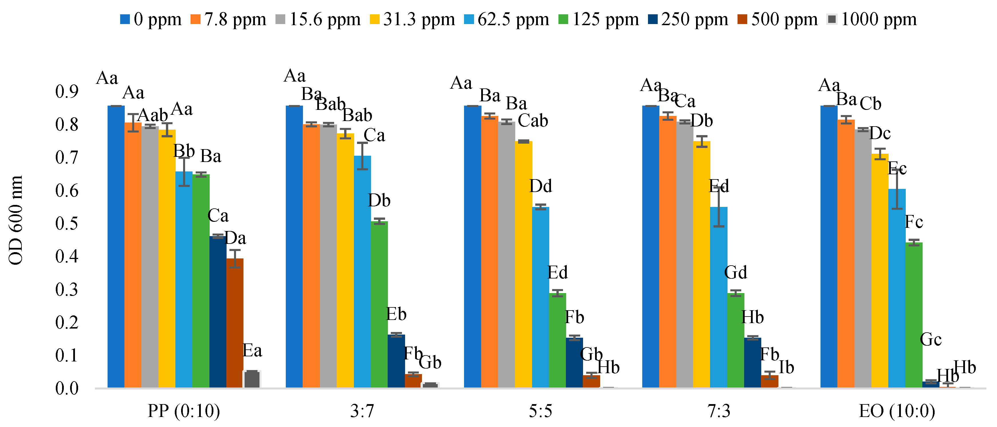 Processes 13 01995 g002