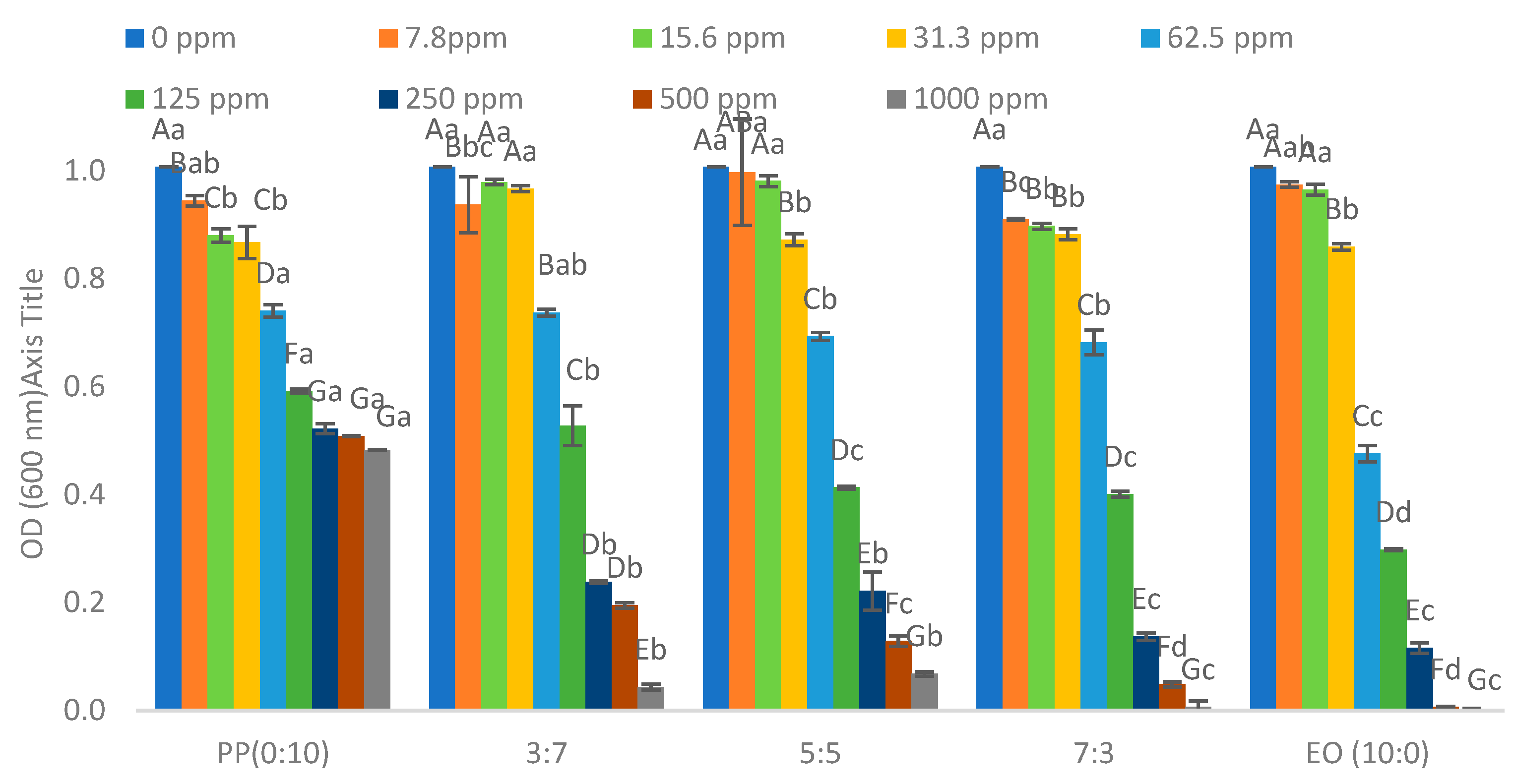 Processes 13 01995 g003
