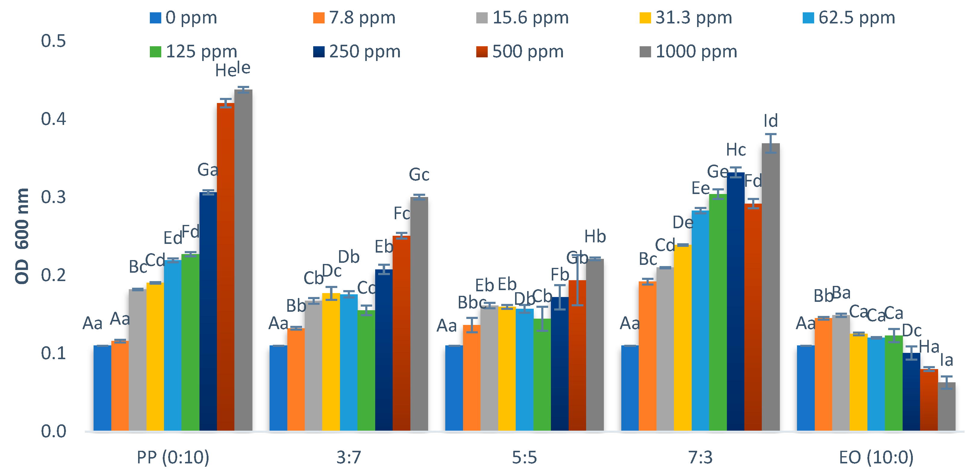Processes 13 01995 g004