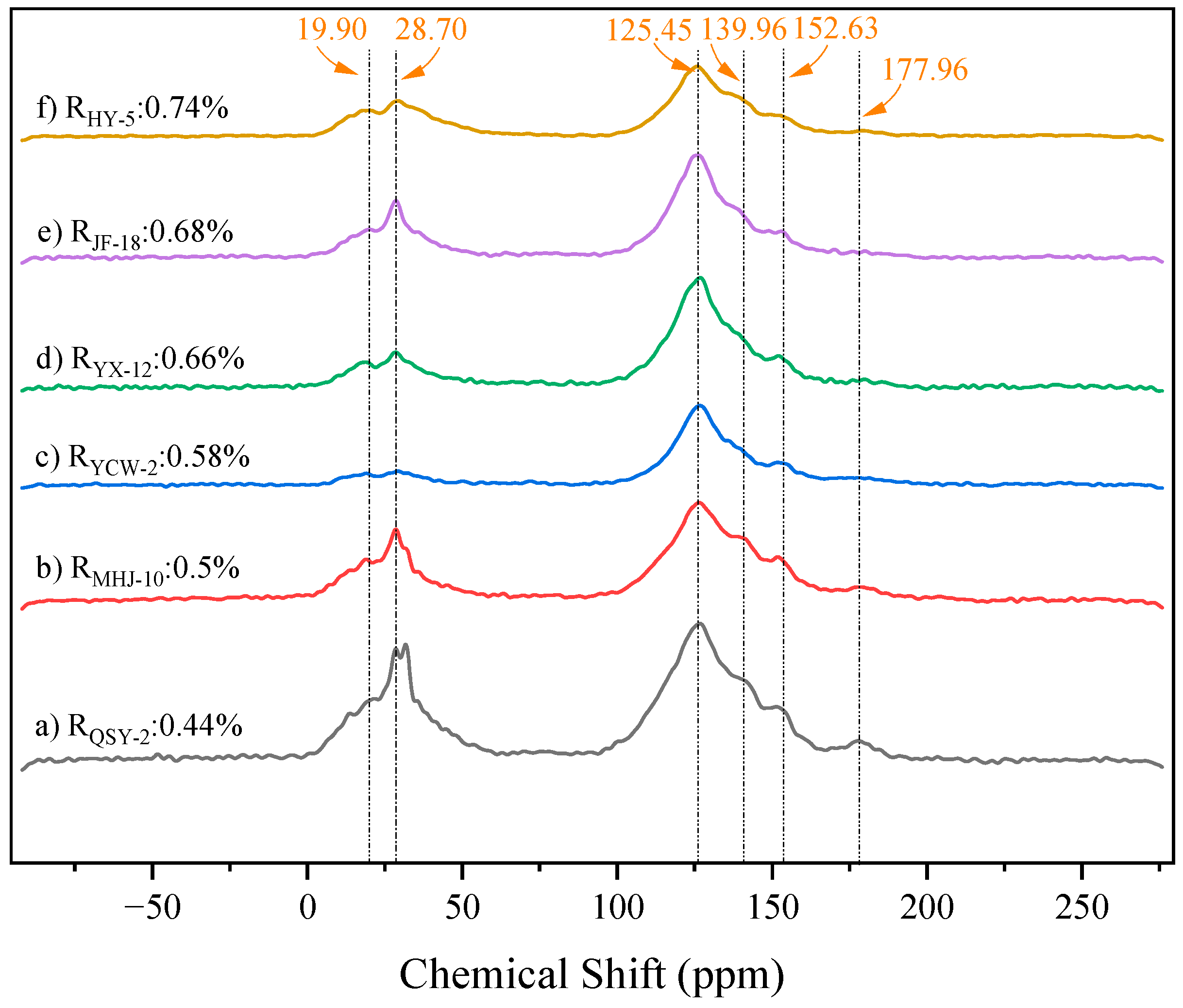 Processes 13 01996 g002