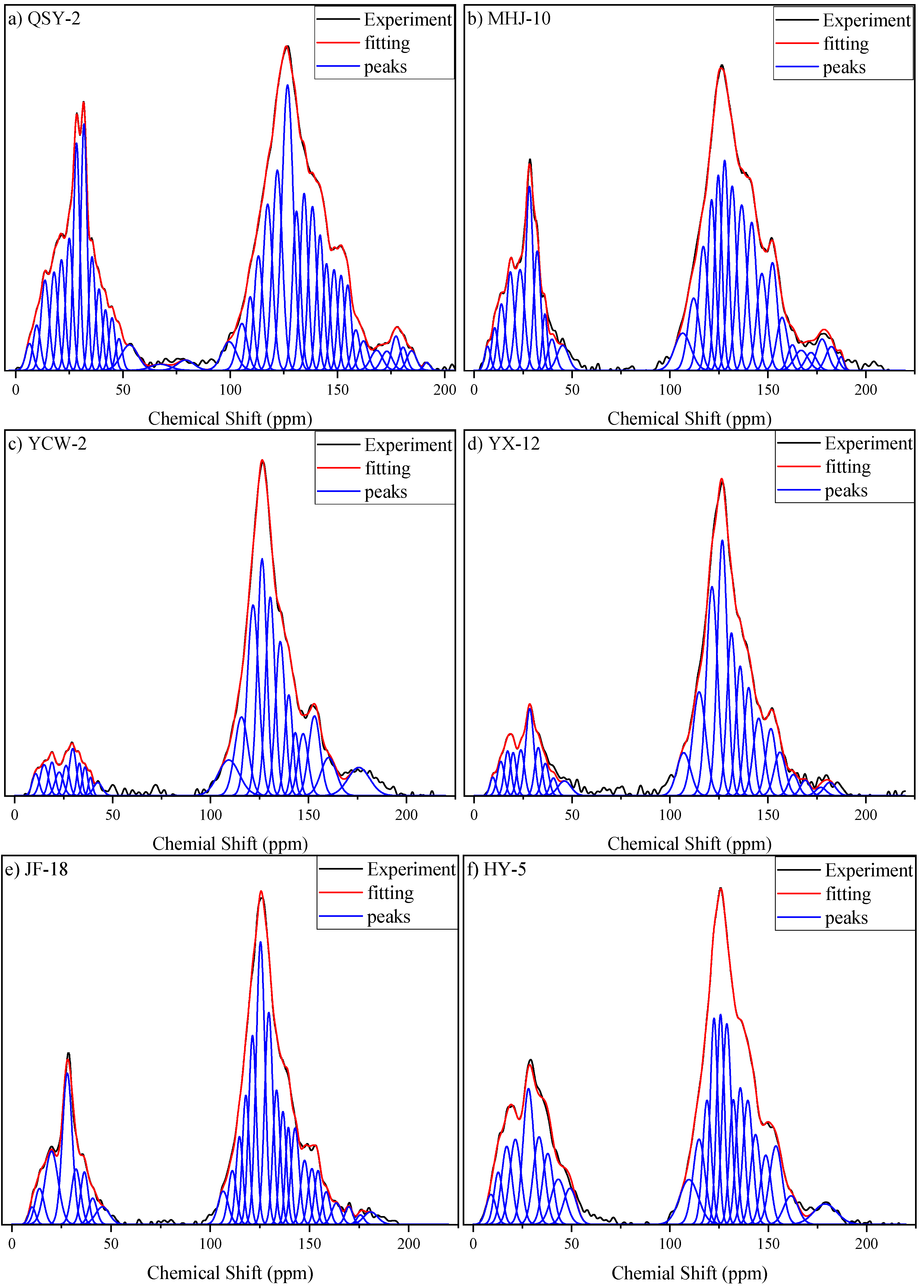 Processes 13 01996 g003