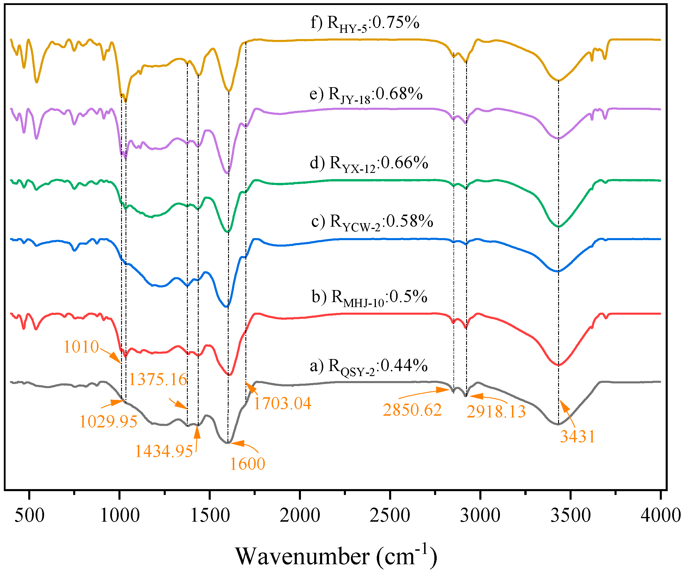 Processes 13 01996 g005