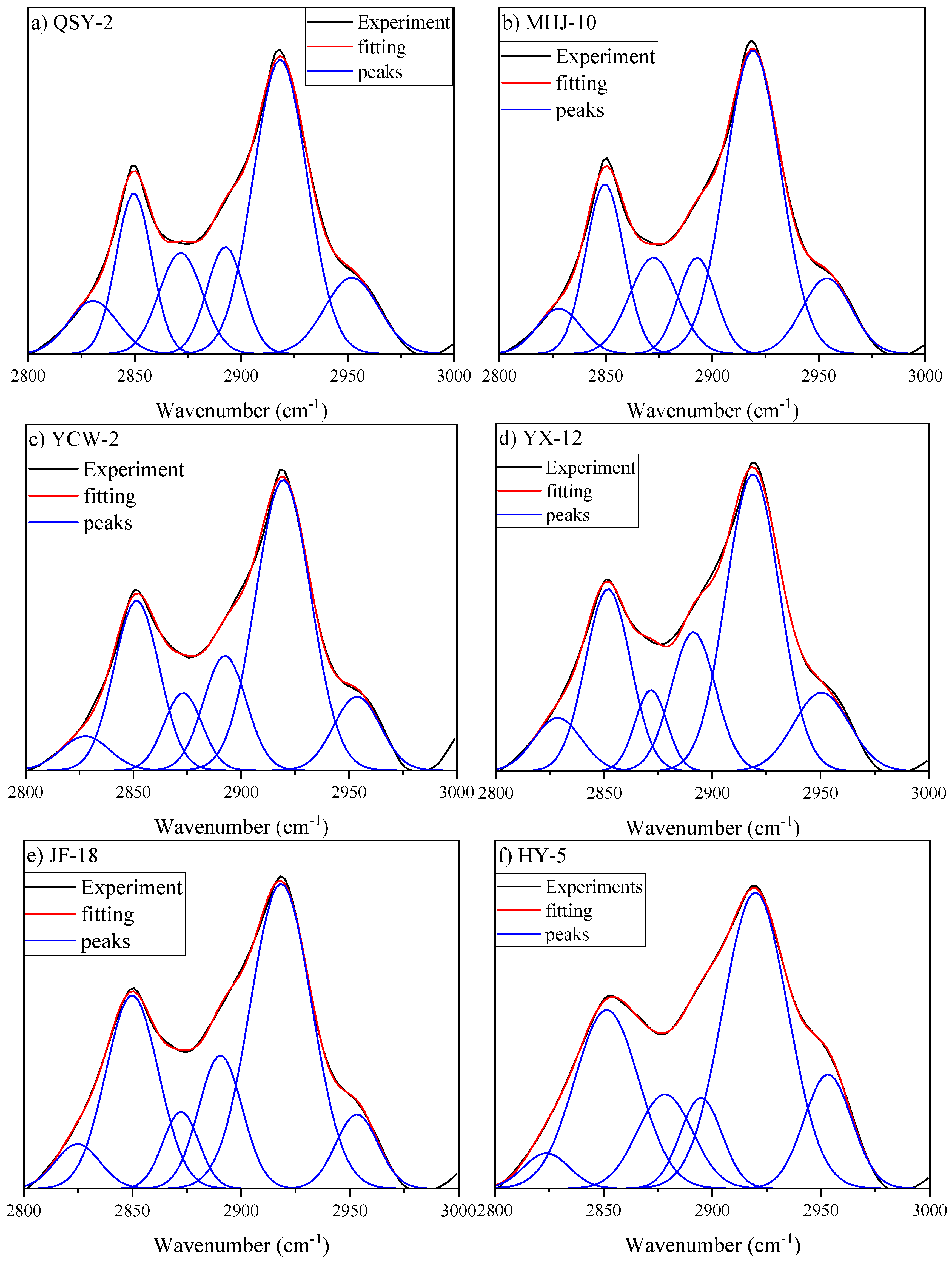 Processes 13 01996 g006