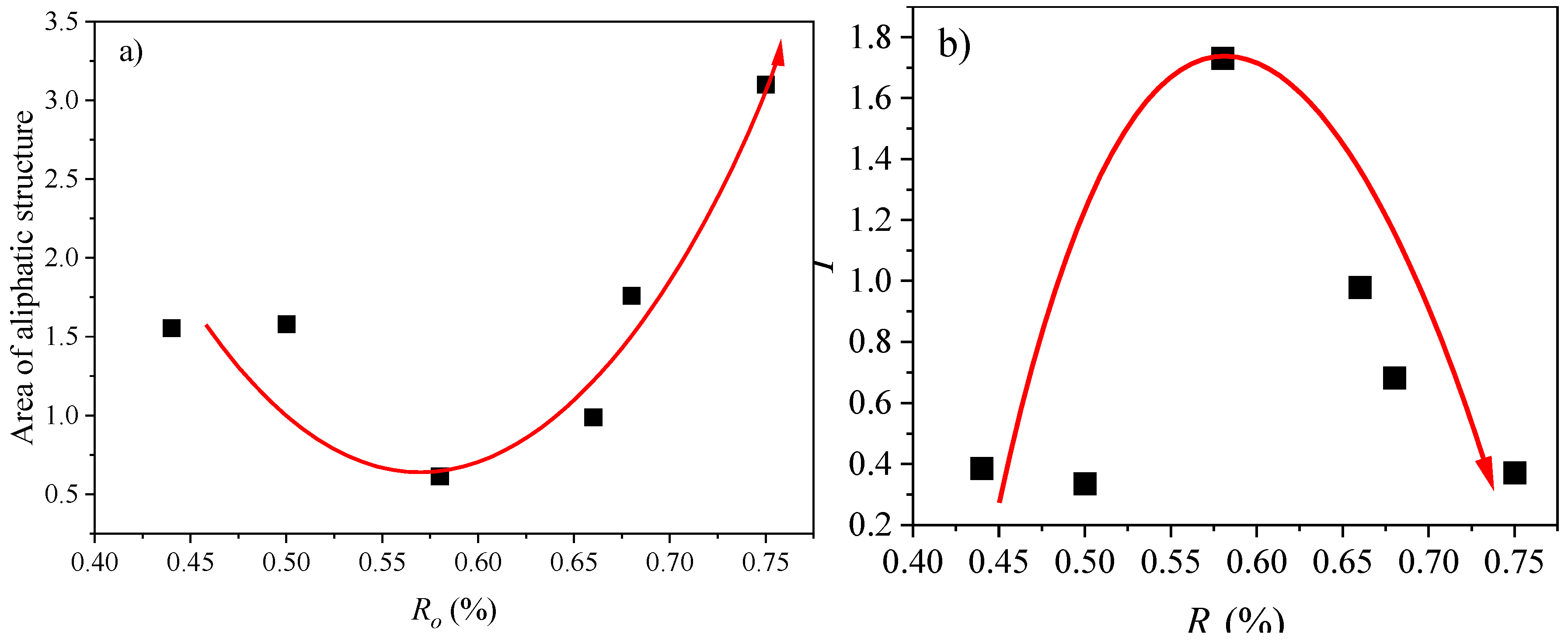 Processes 13 01996 g007