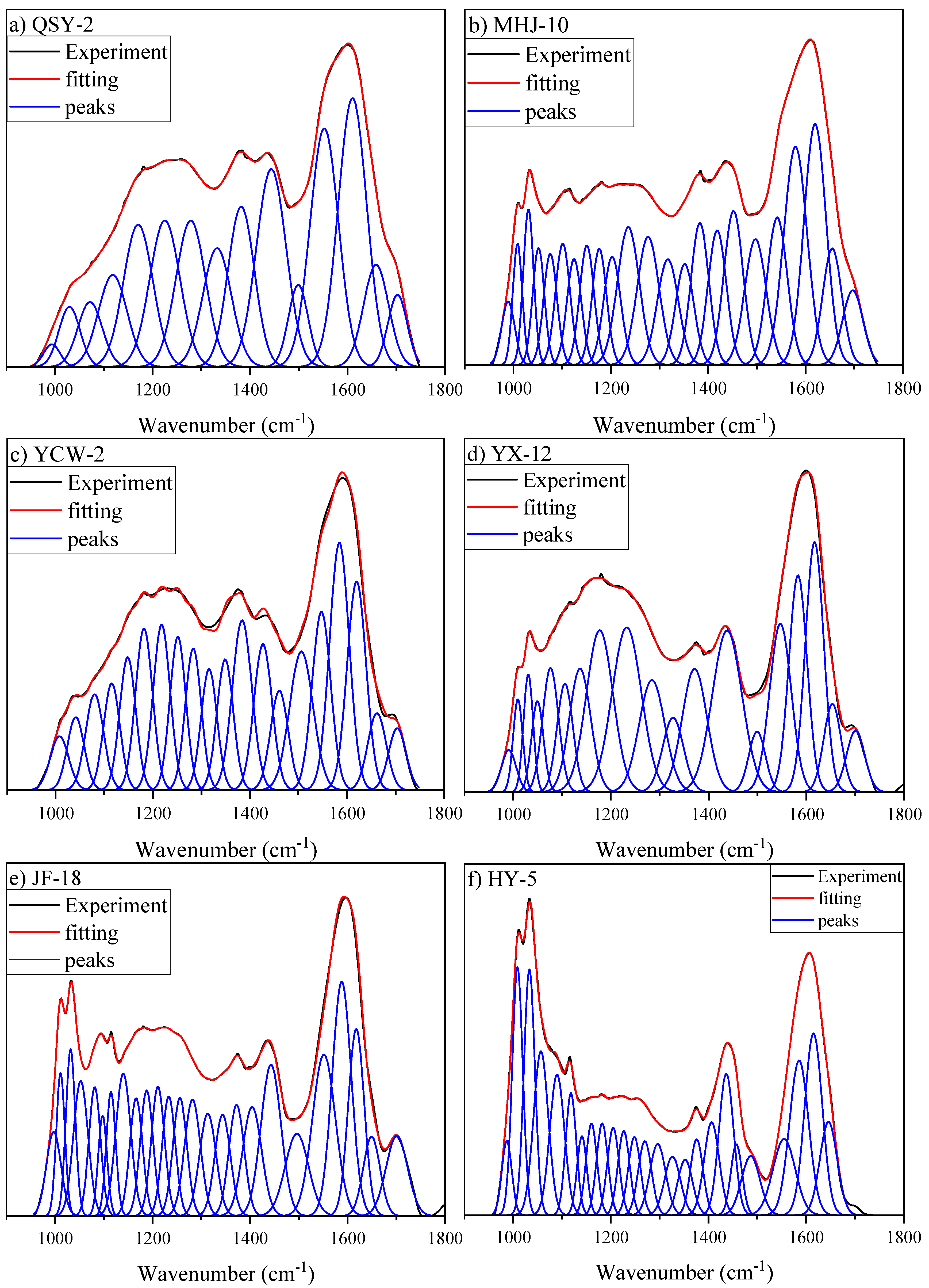 Processes 13 01996 g008