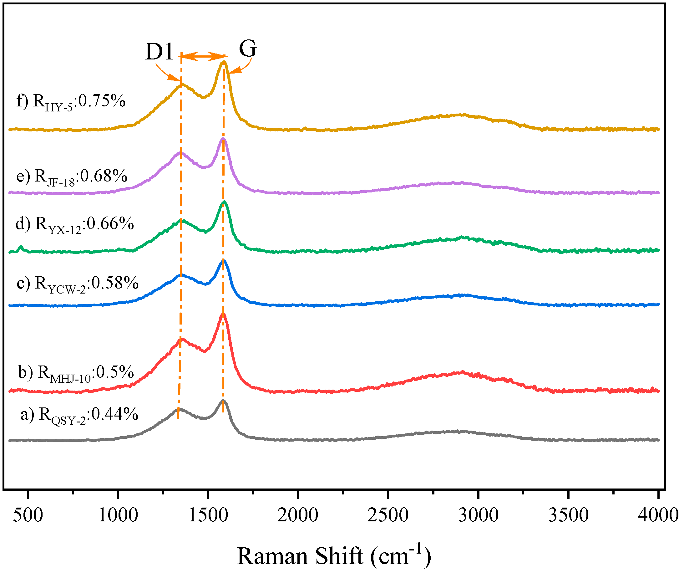 Processes 13 01996 g009