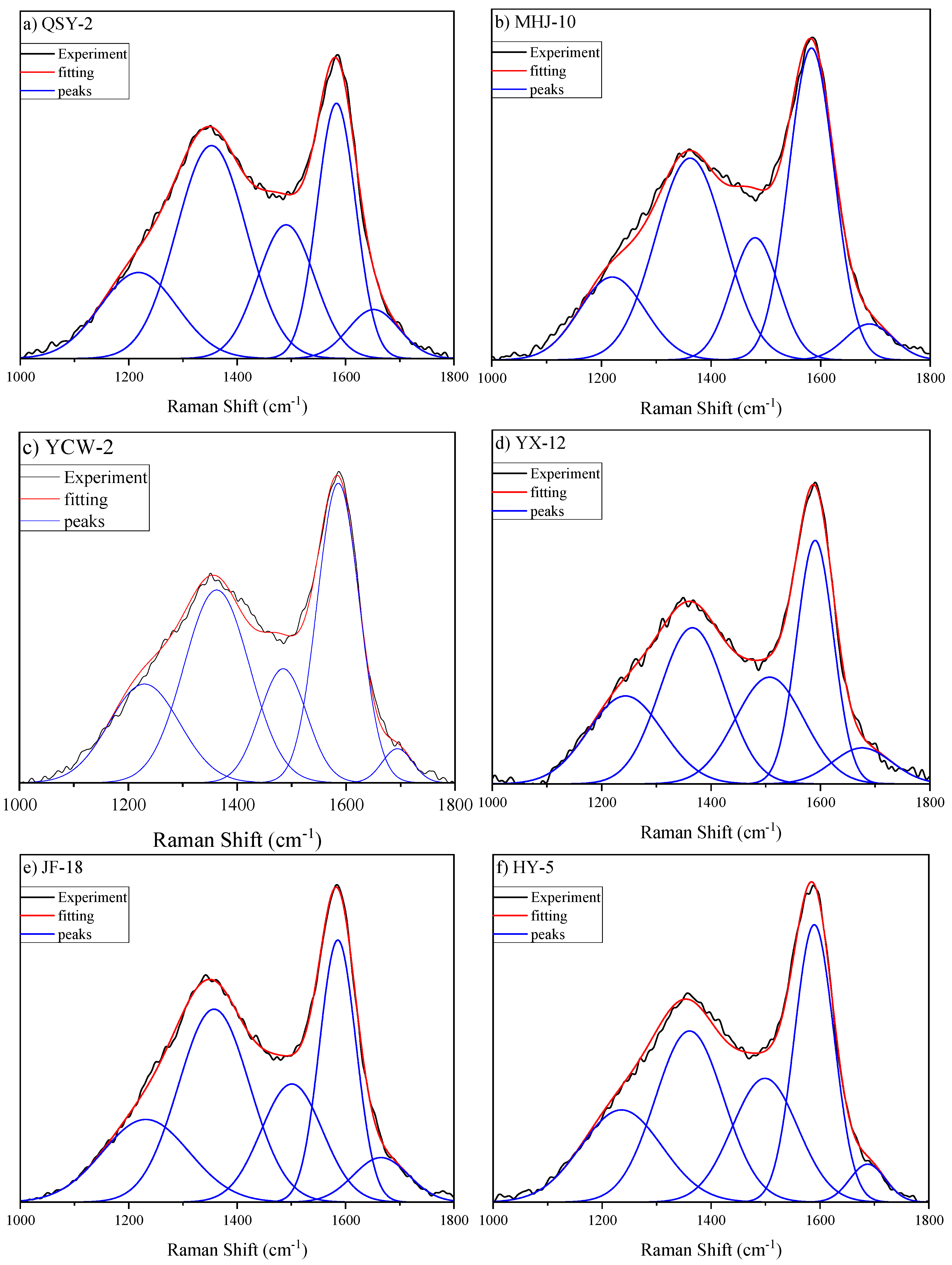 Processes 13 01996 g010