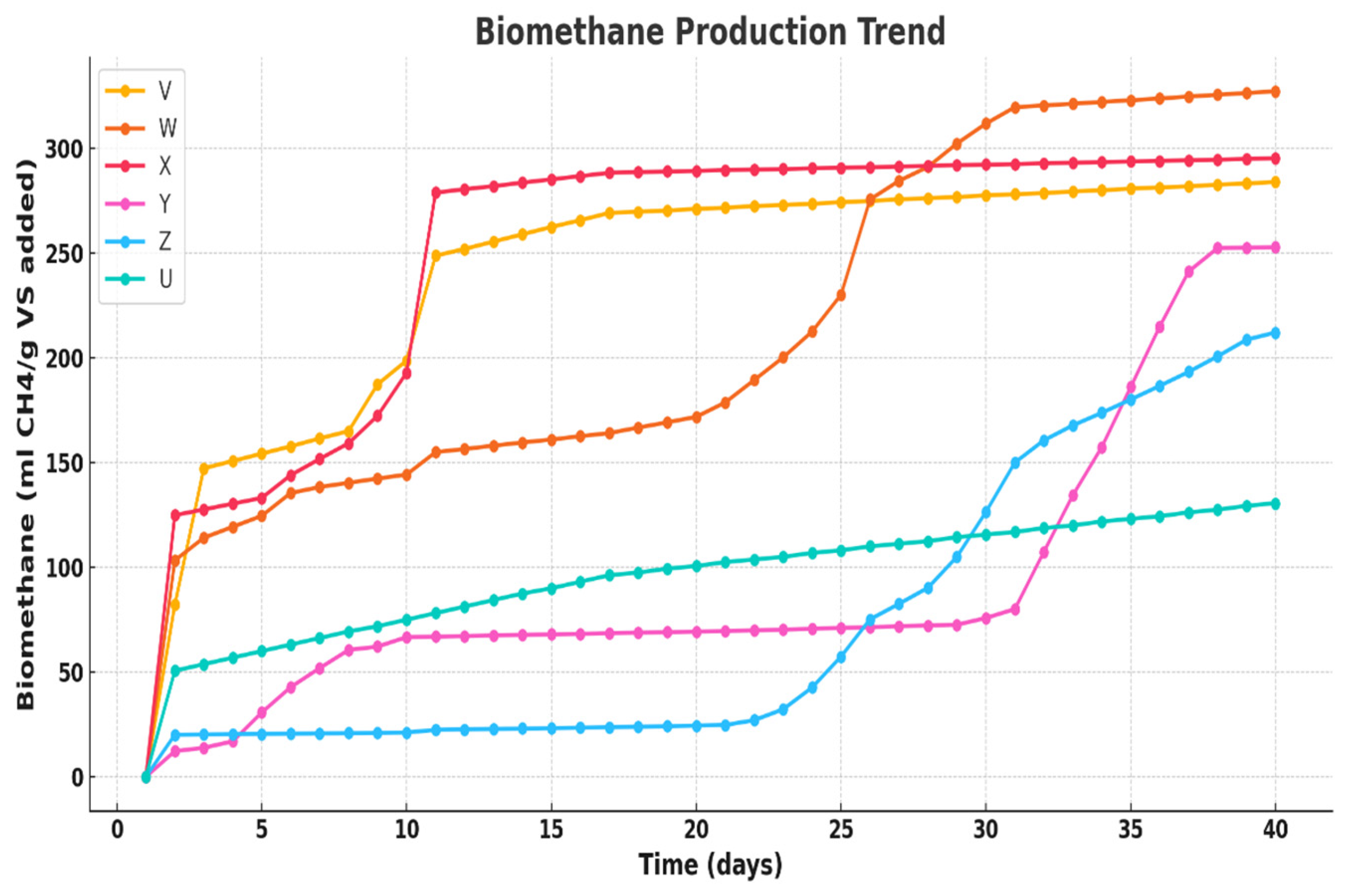 Processes 13 01997 g003