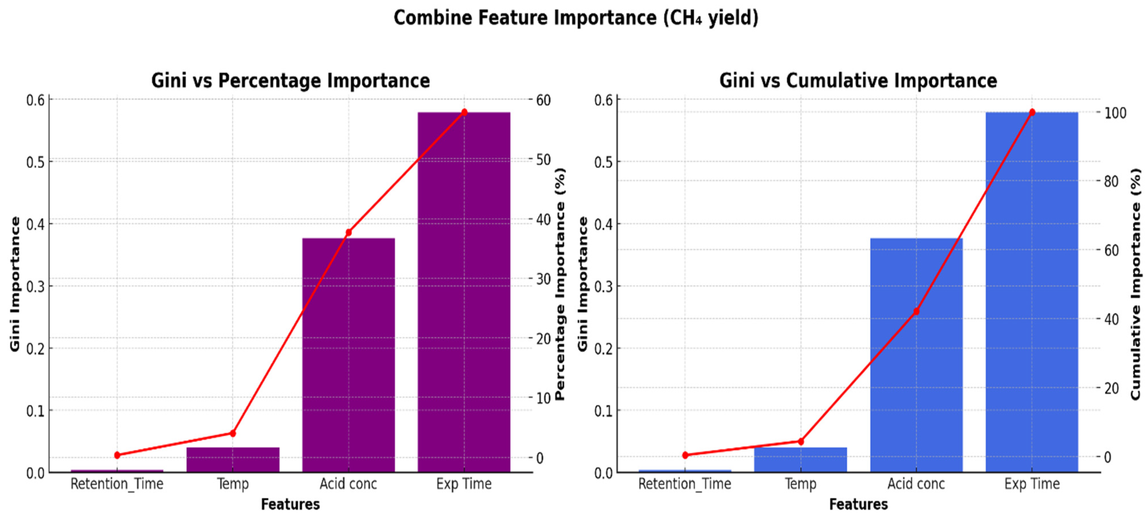 Processes 13 01997 g005