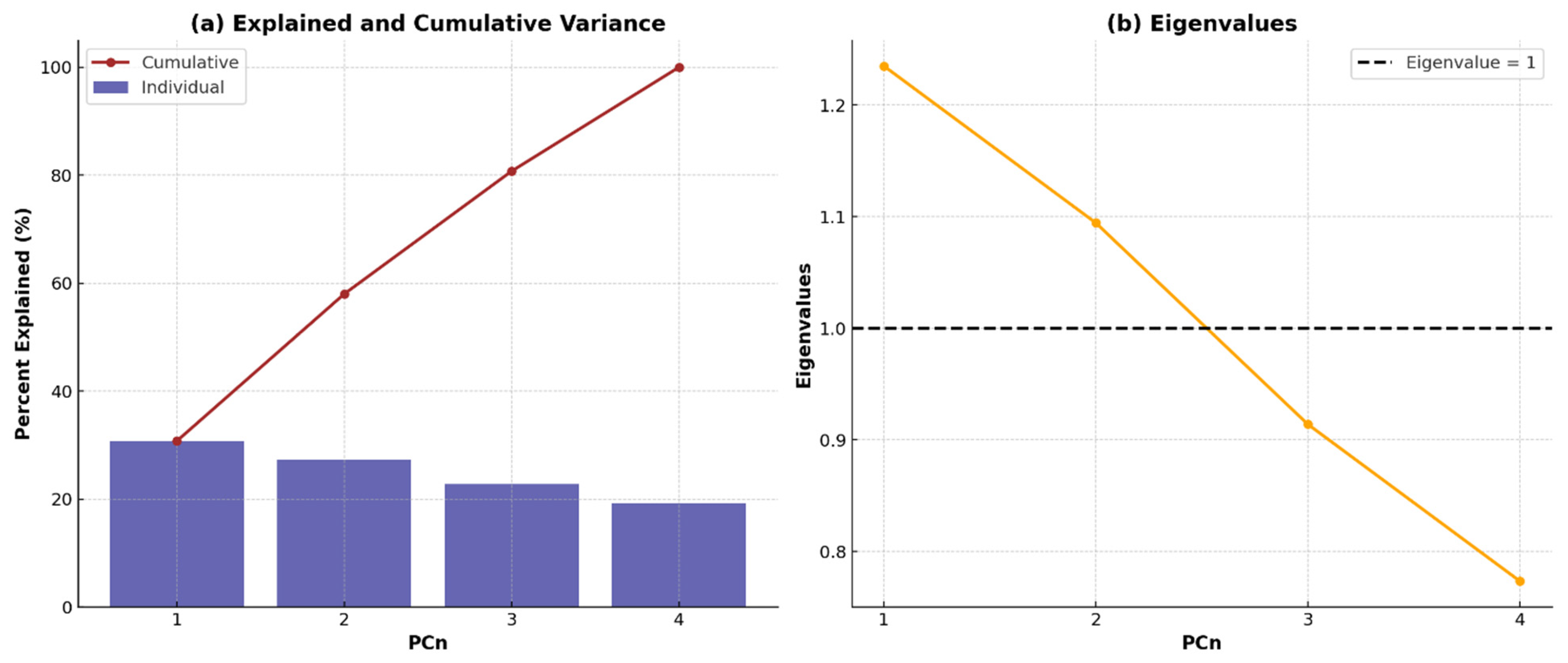 Processes 13 01997 g006