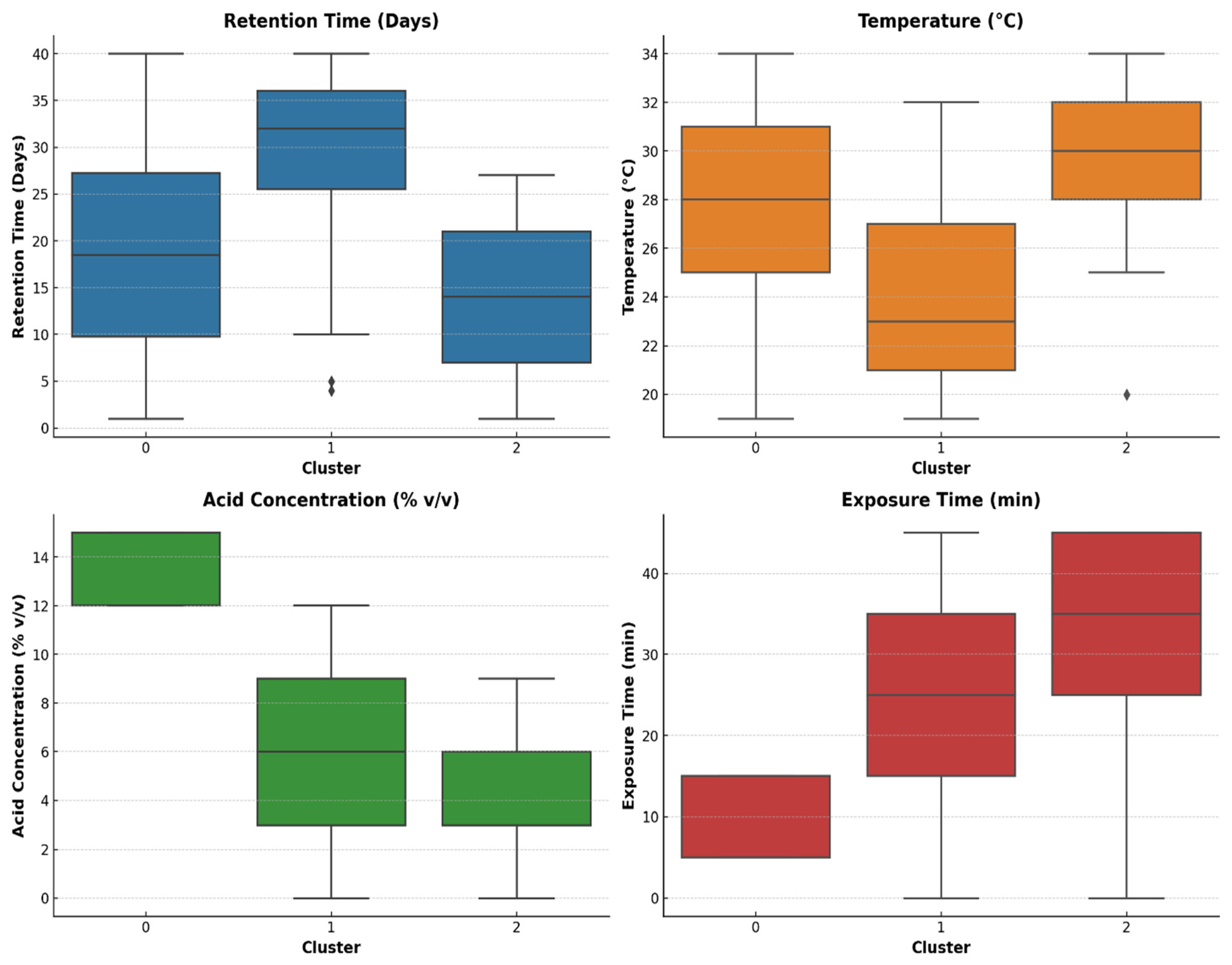 Processes 13 01997 g008