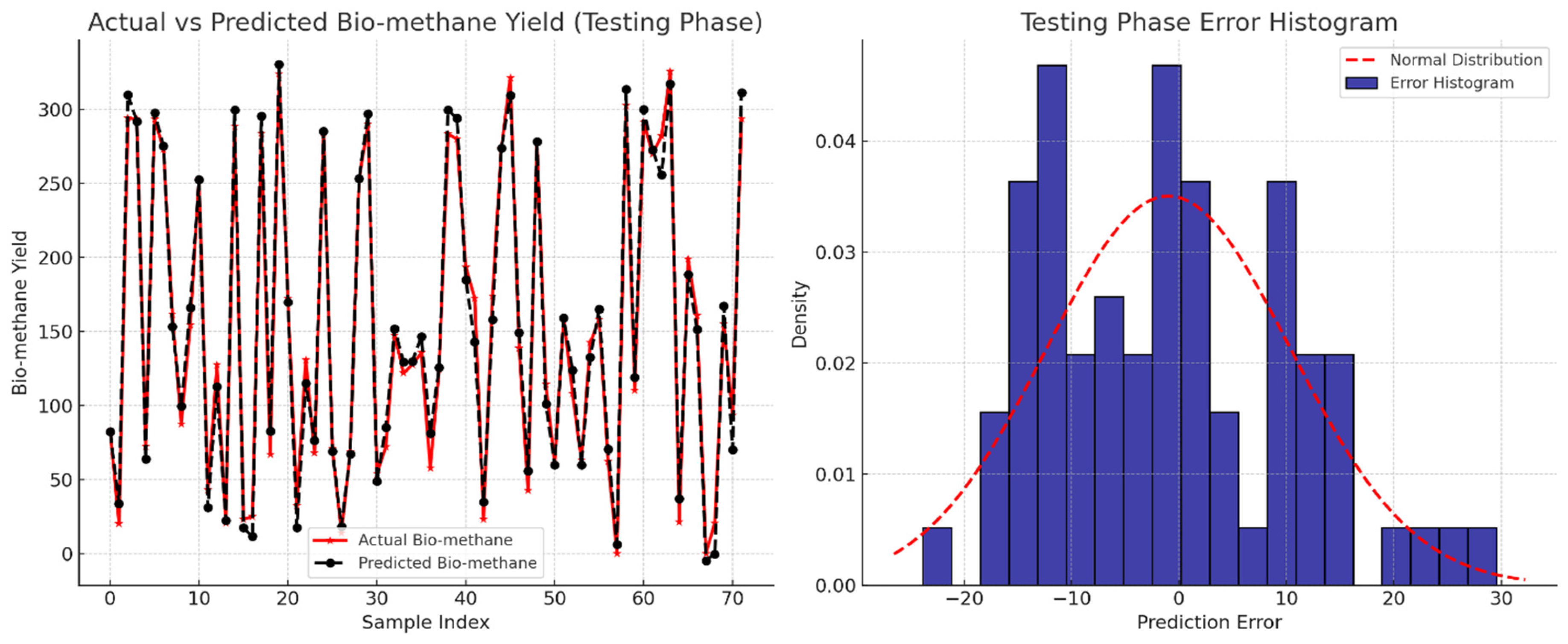 Processes 13 01997 g012