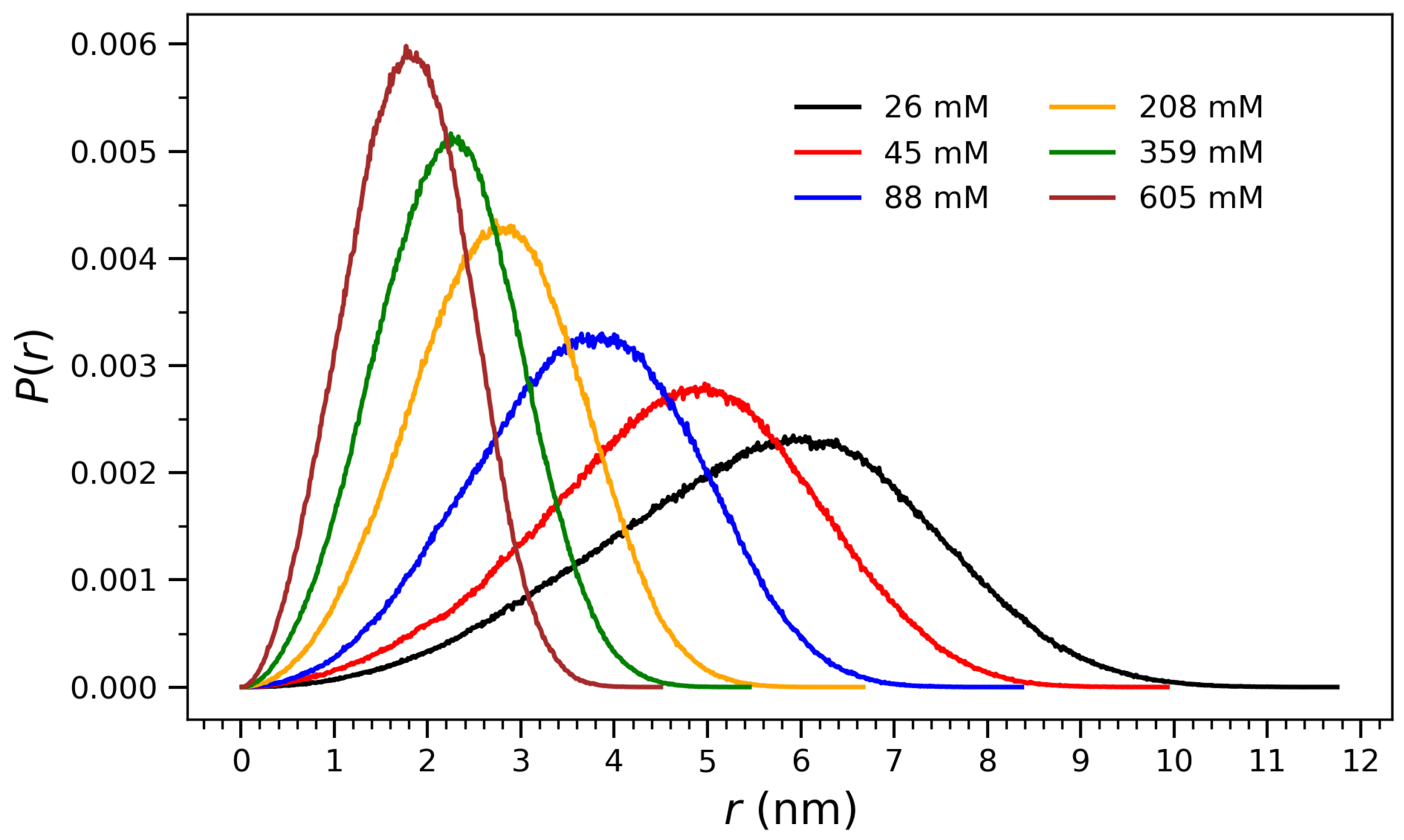 Processes 13 01998 g002