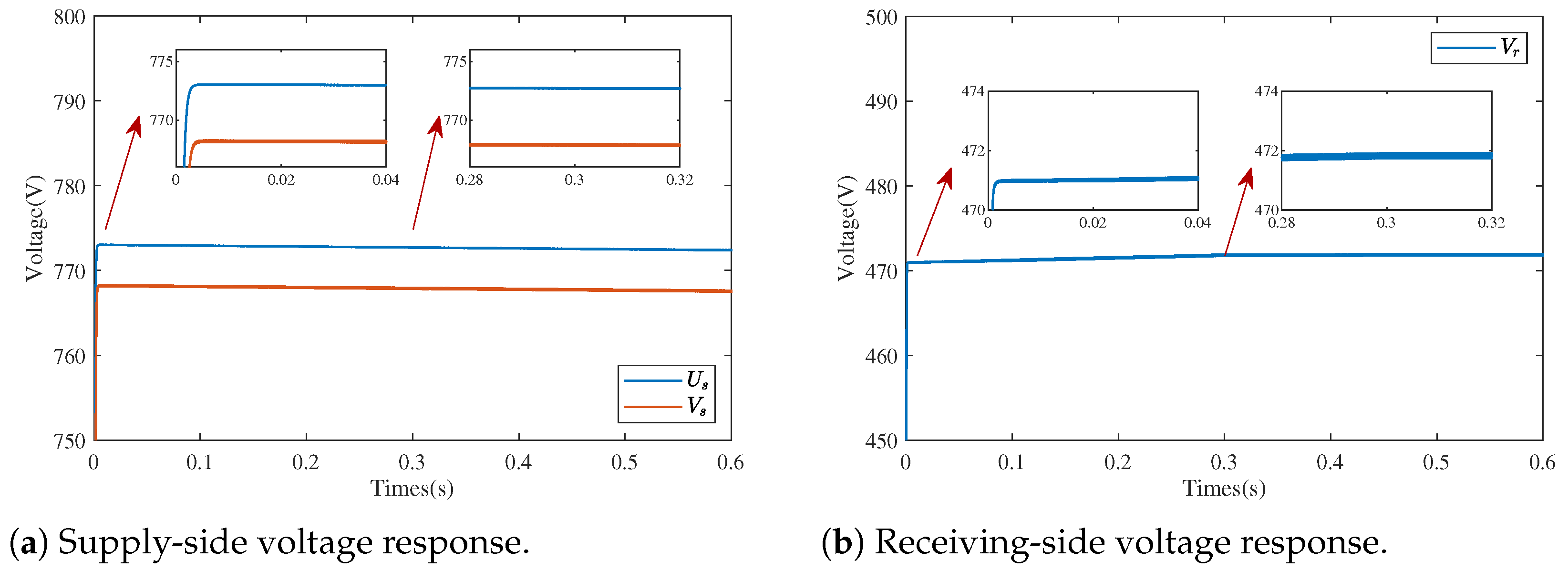 Processes 13 01999 g009a