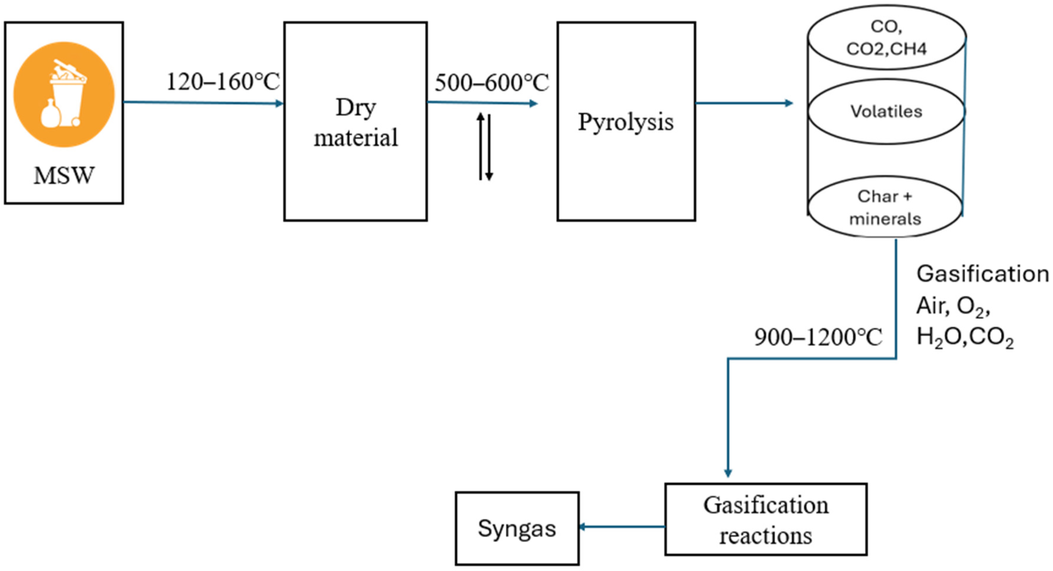 Processes 13 02000 g003