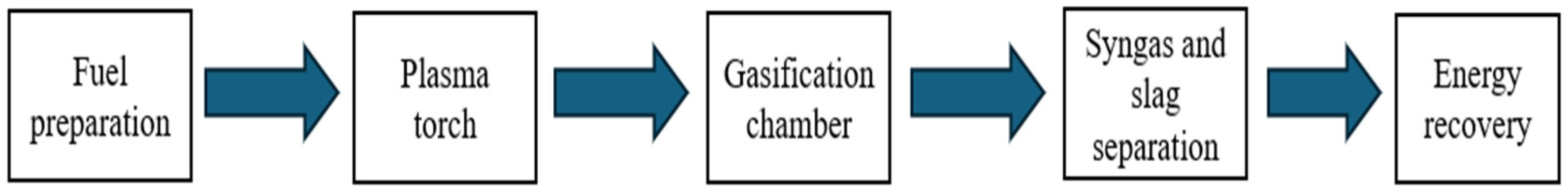 Processes 13 02000 g010