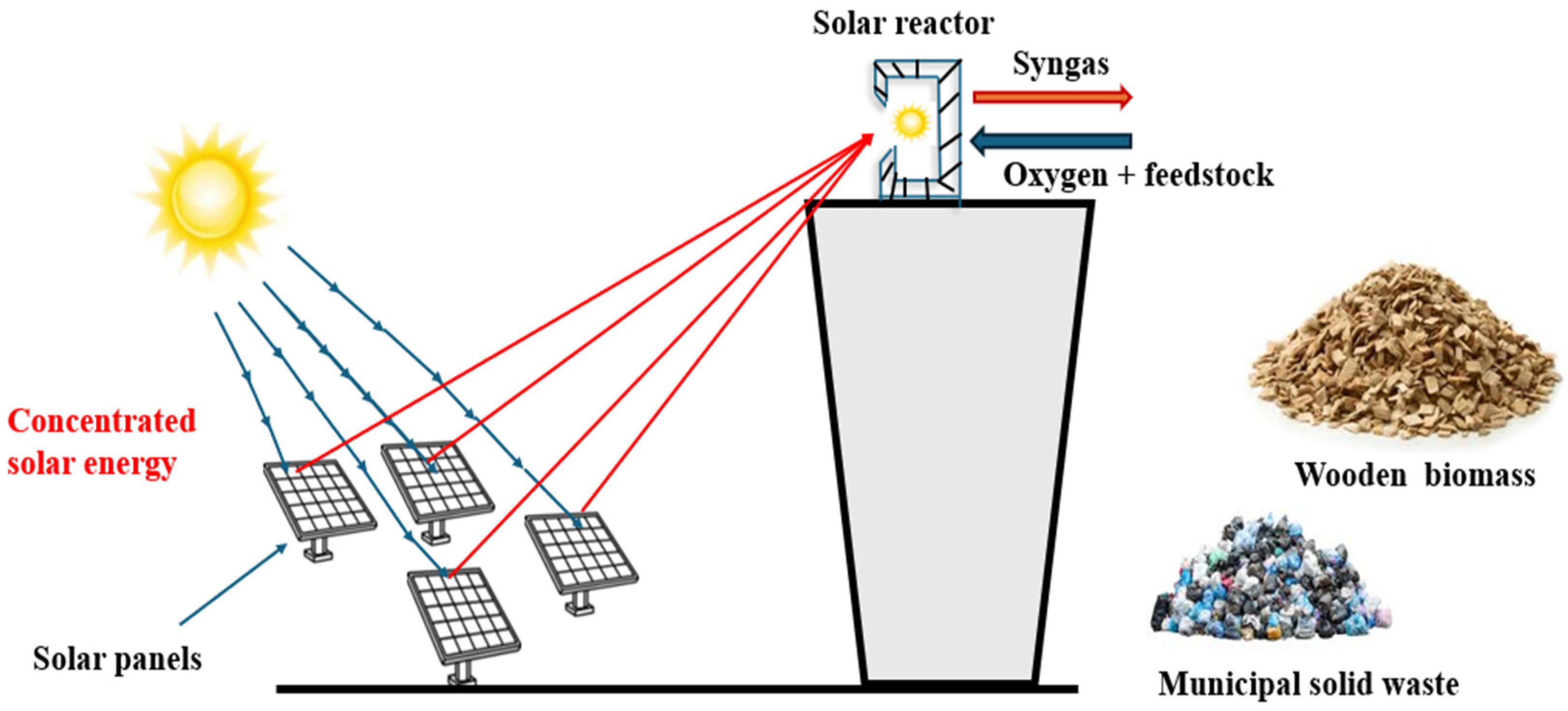 Processes 13 02000 g011