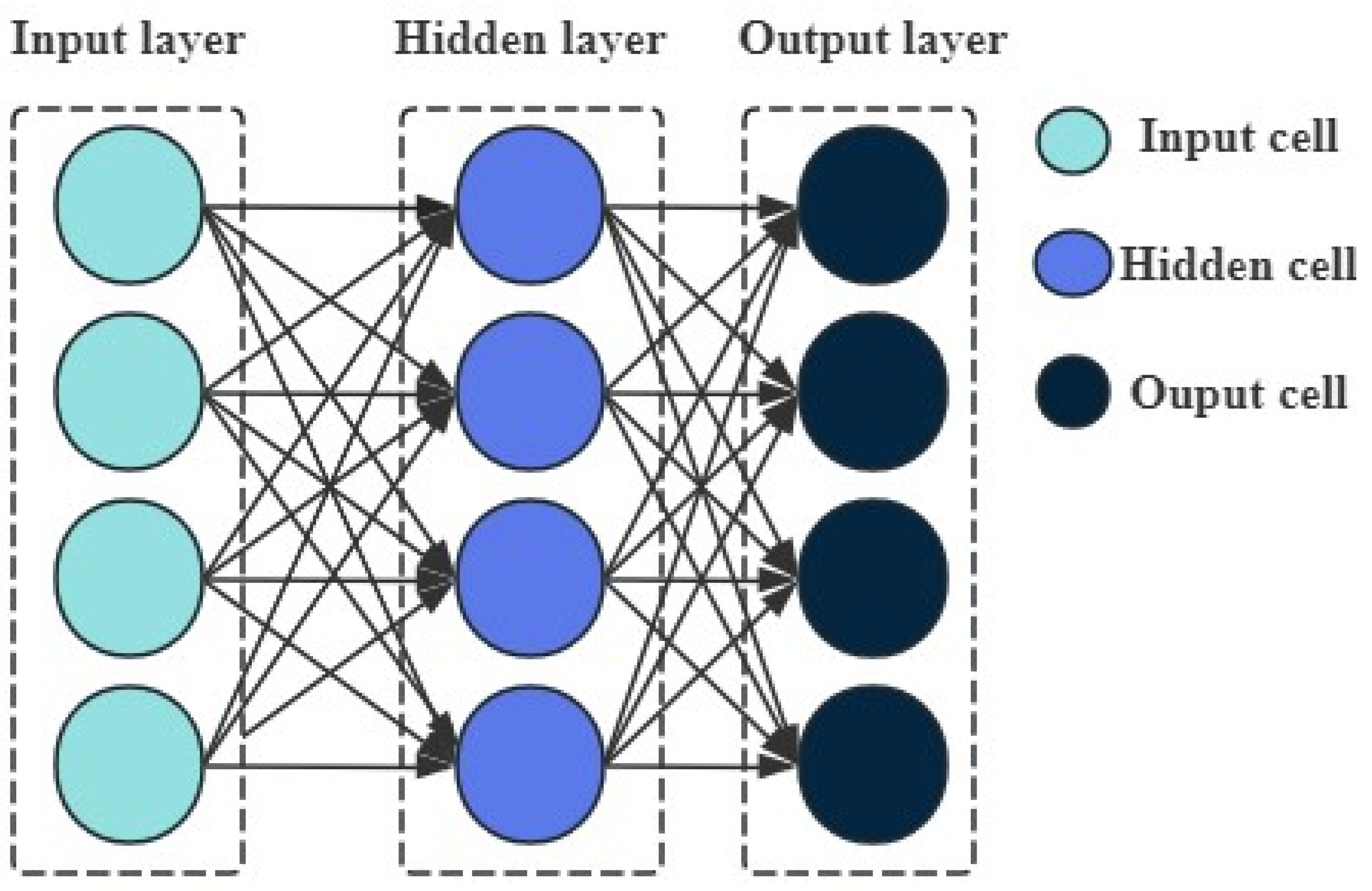 Processes 13 02001 g002