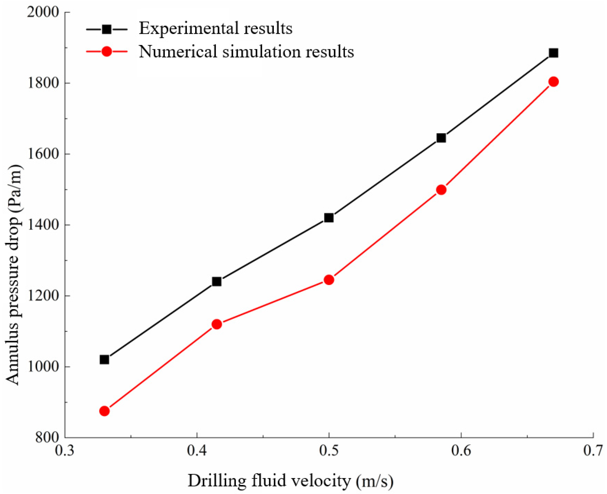 Processes 13 02003 g005
