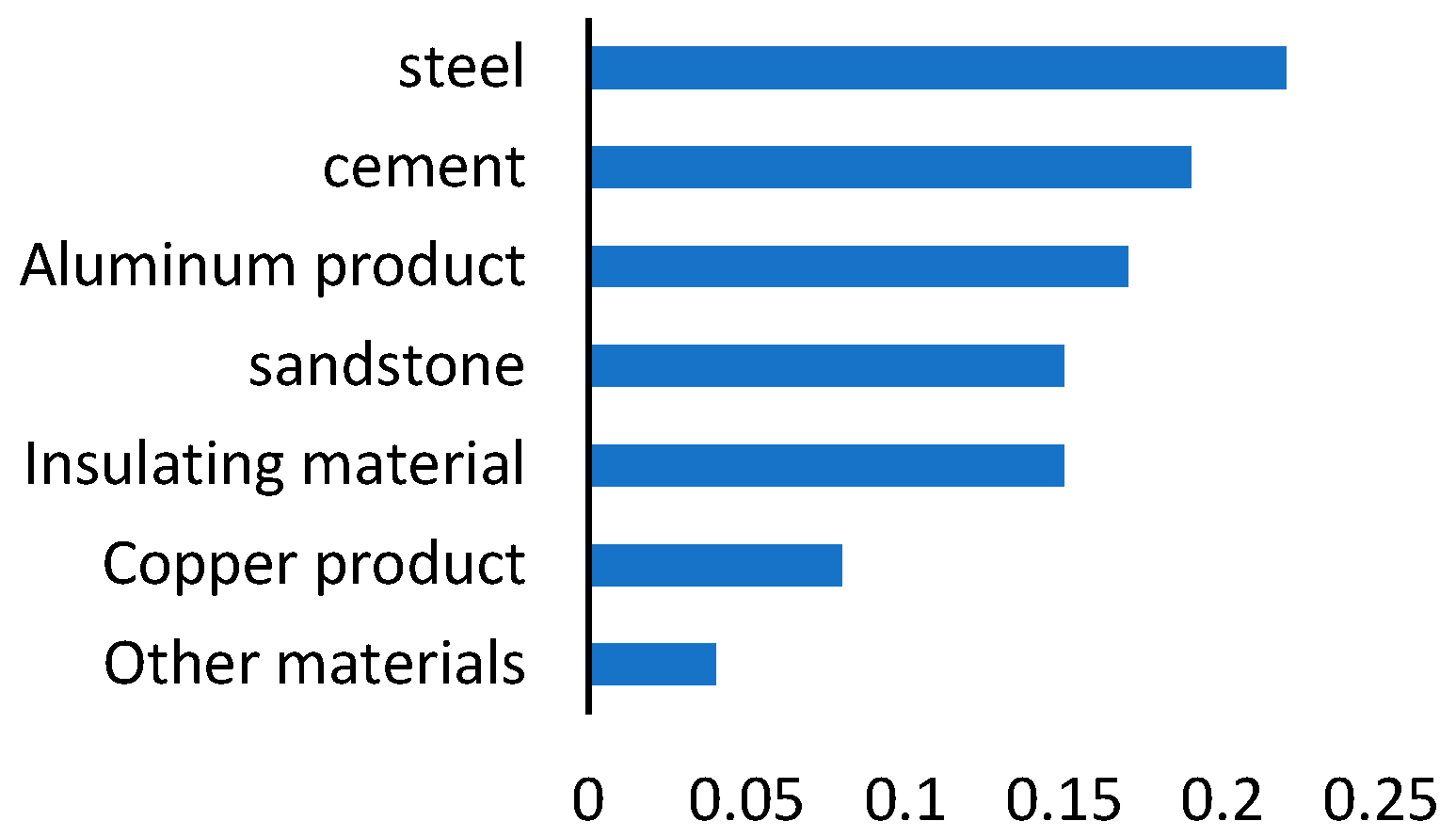 Processes 13 02007 g002