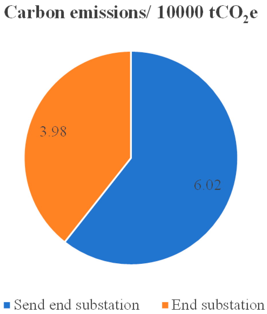 Processes 13 02007 g003
