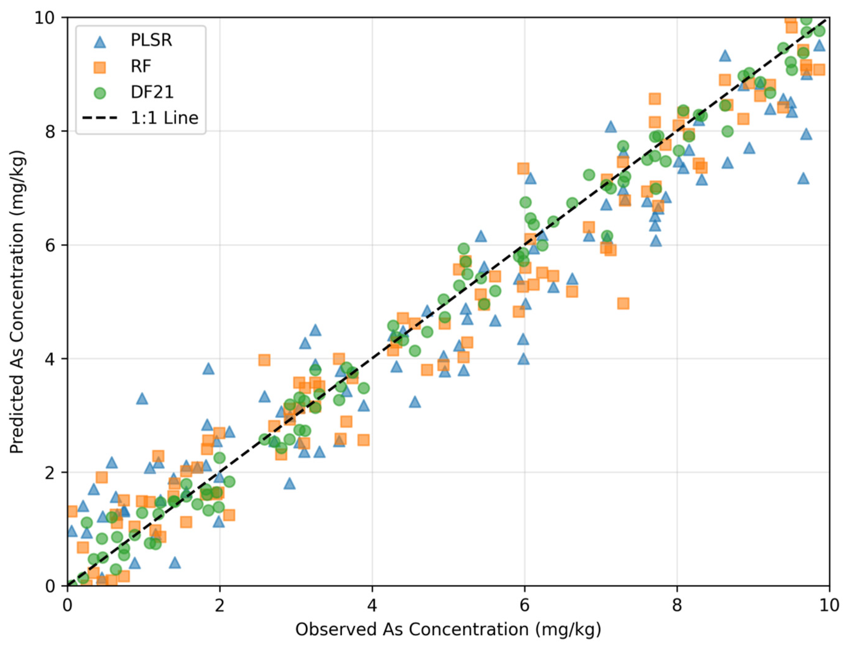 Processes 13 02008 g003