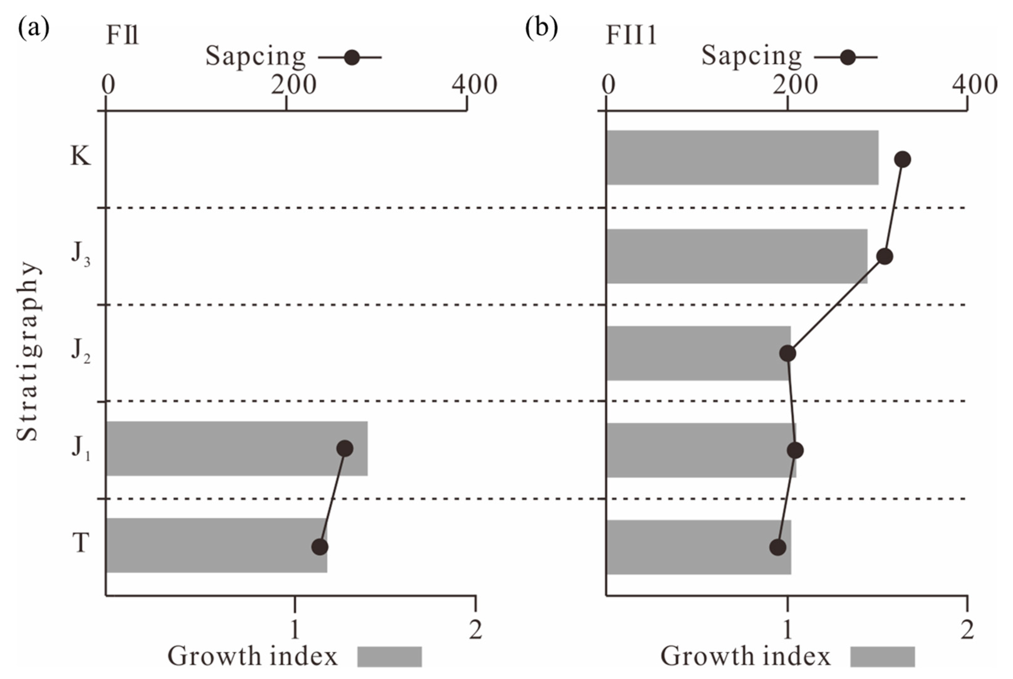 Processes 13 02009 g008