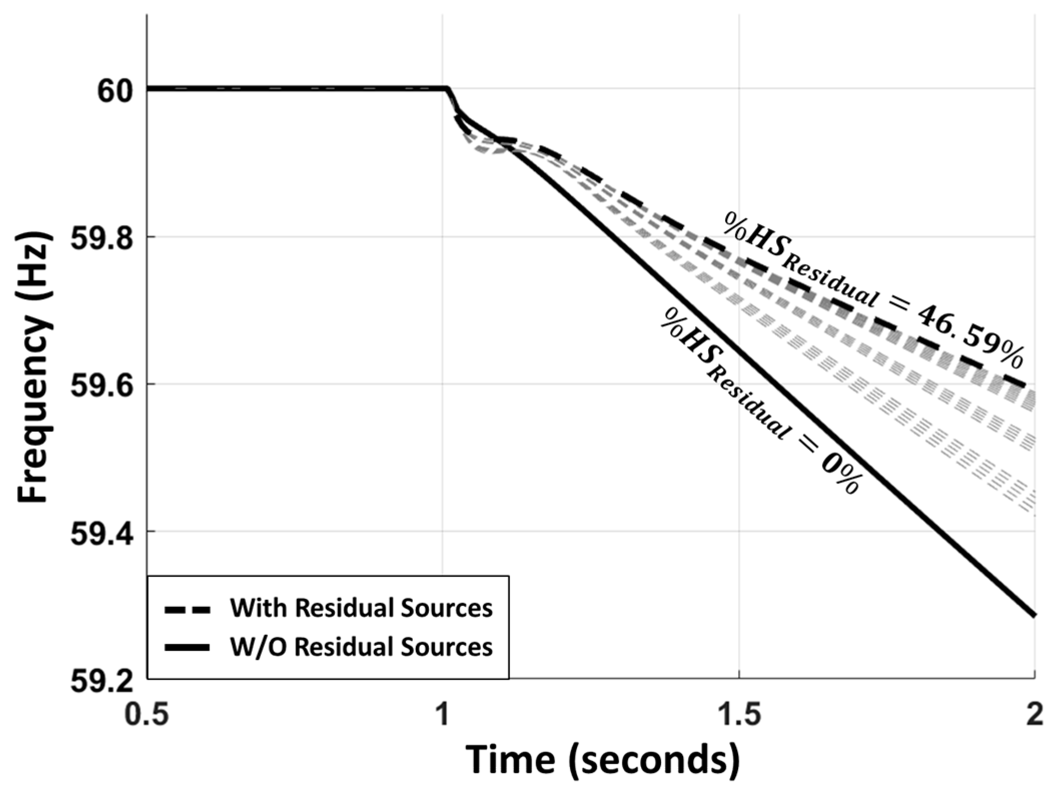 Processes 13 02012 g004