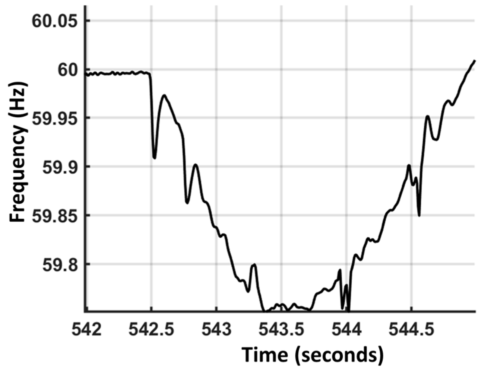 Processes 13 02012 g005