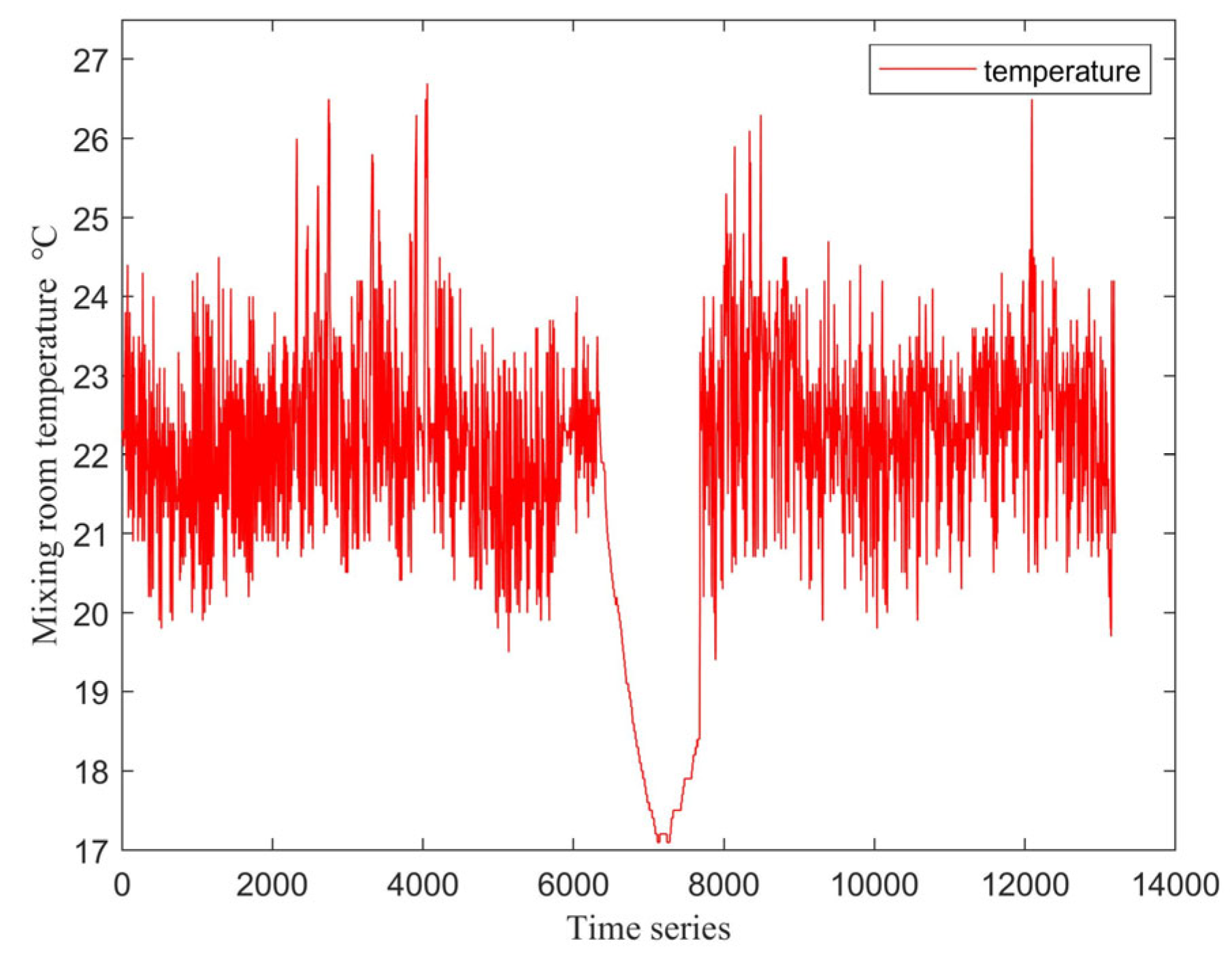Processes 13 02015 g002