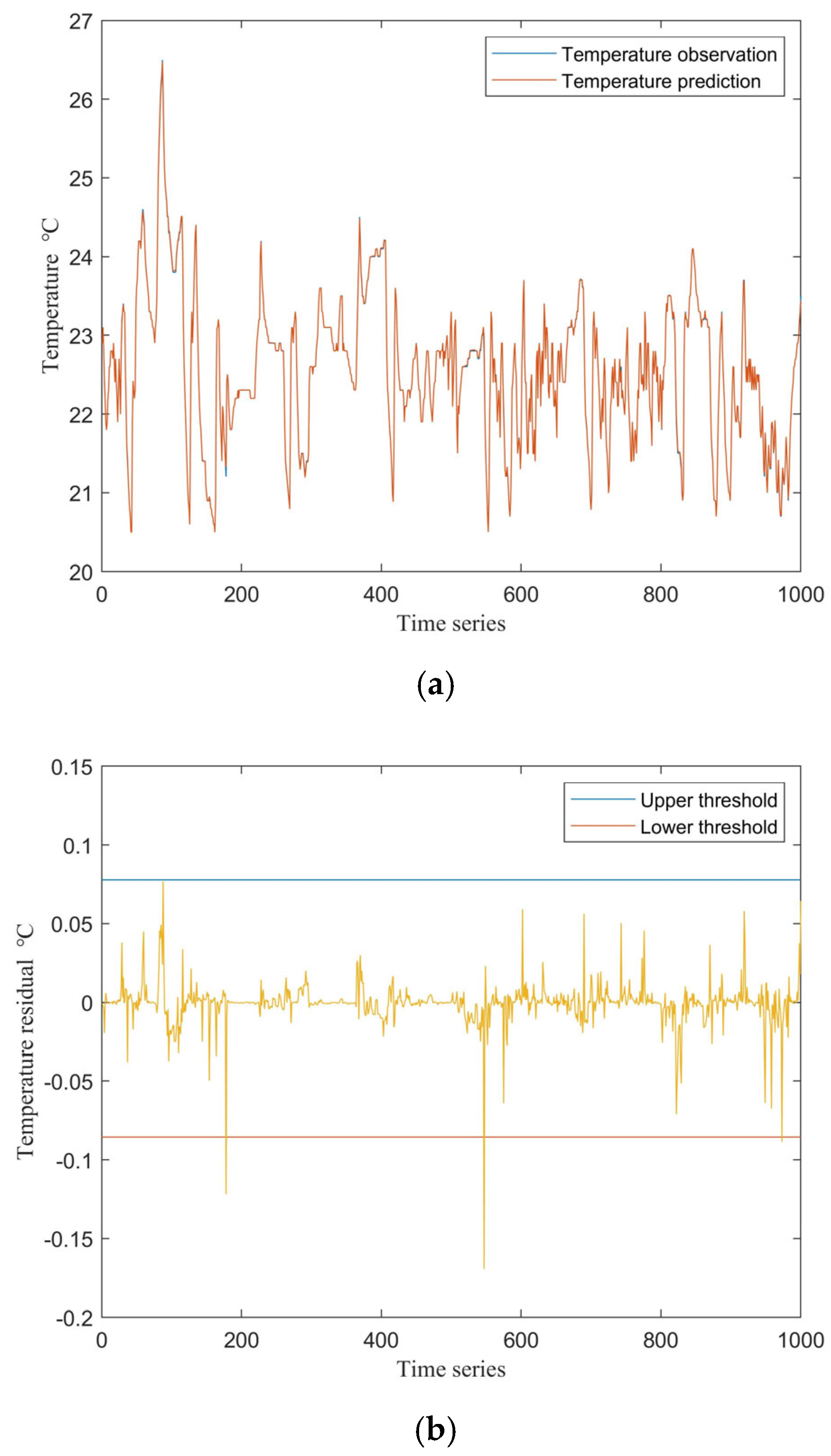 Processes 13 02015 g006