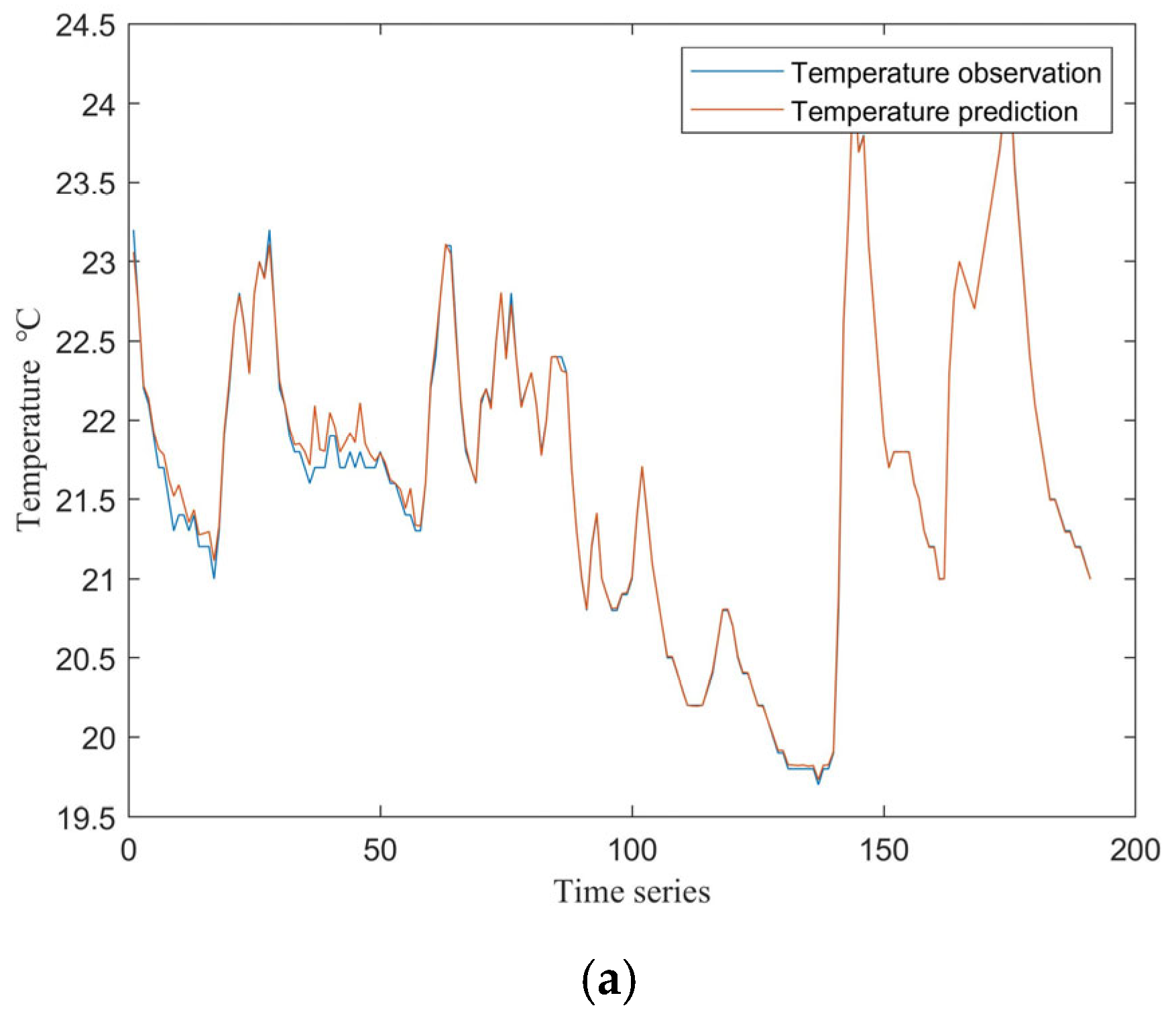 Processes 13 02015 g007a