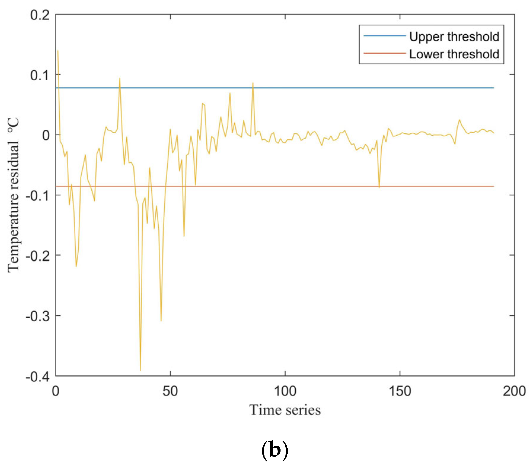 Processes 13 02015 g007b