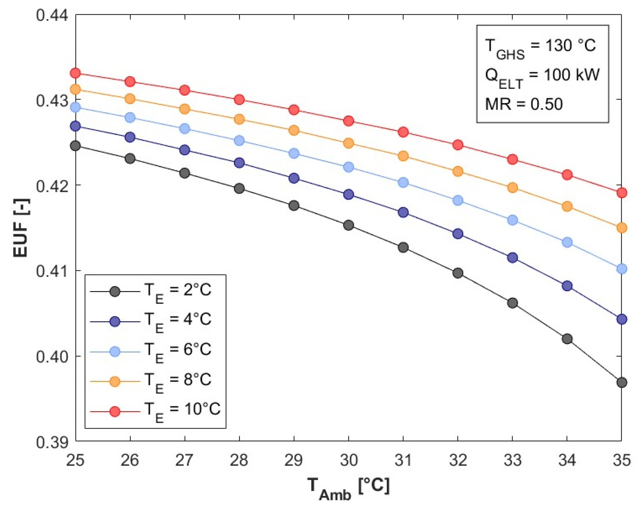 Processes 13 02016 g009