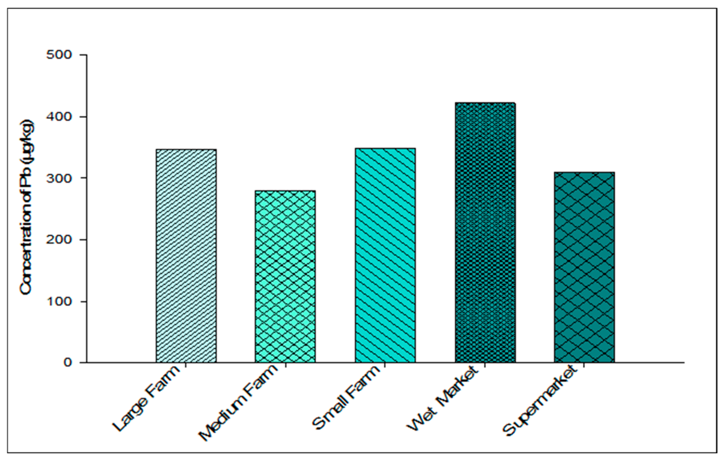 Processes 13 02018 g004 Processes 13 02018 g004