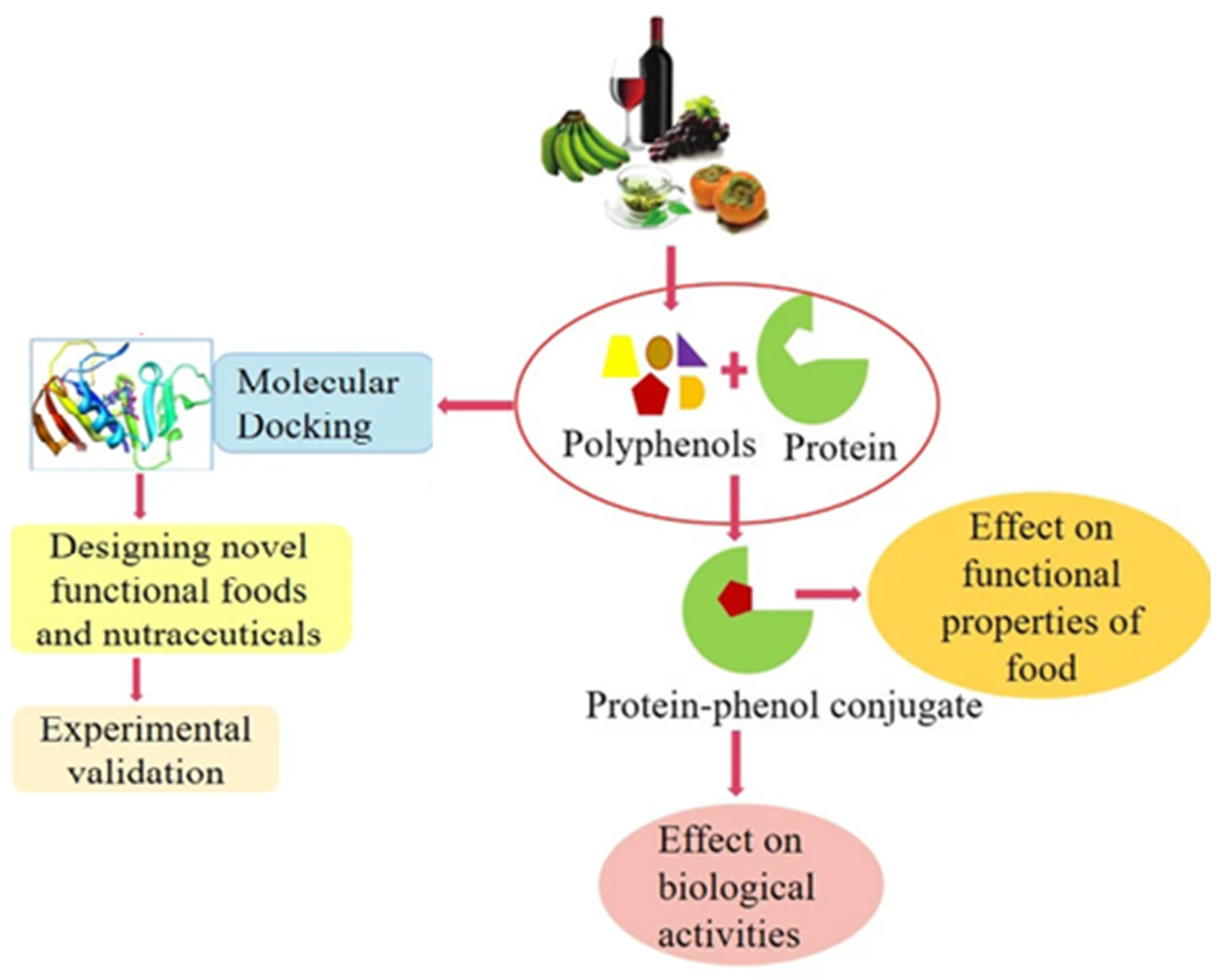 Processes 13 02019 g001