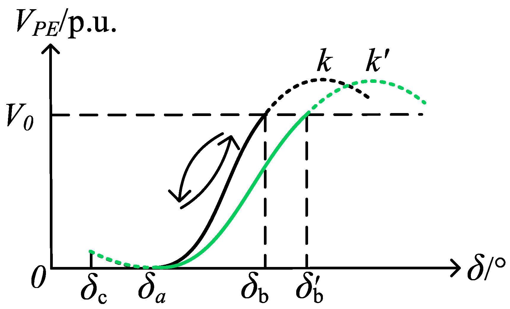 Processes 13 02020 g005