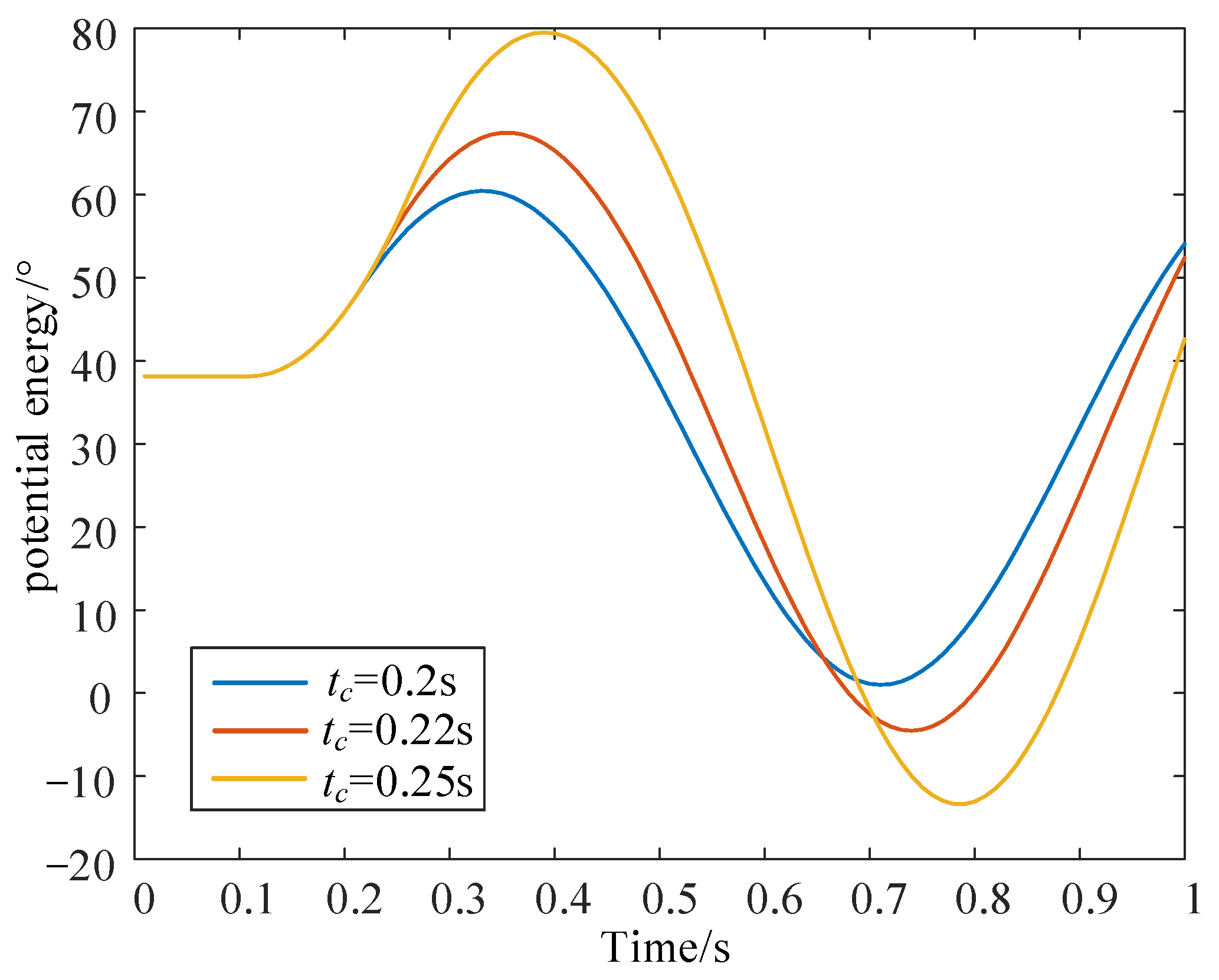 Processes 13 02020 g010