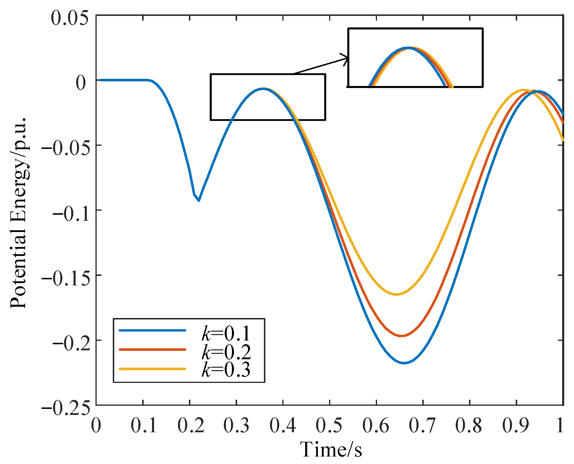 Processes 13 02020 g012