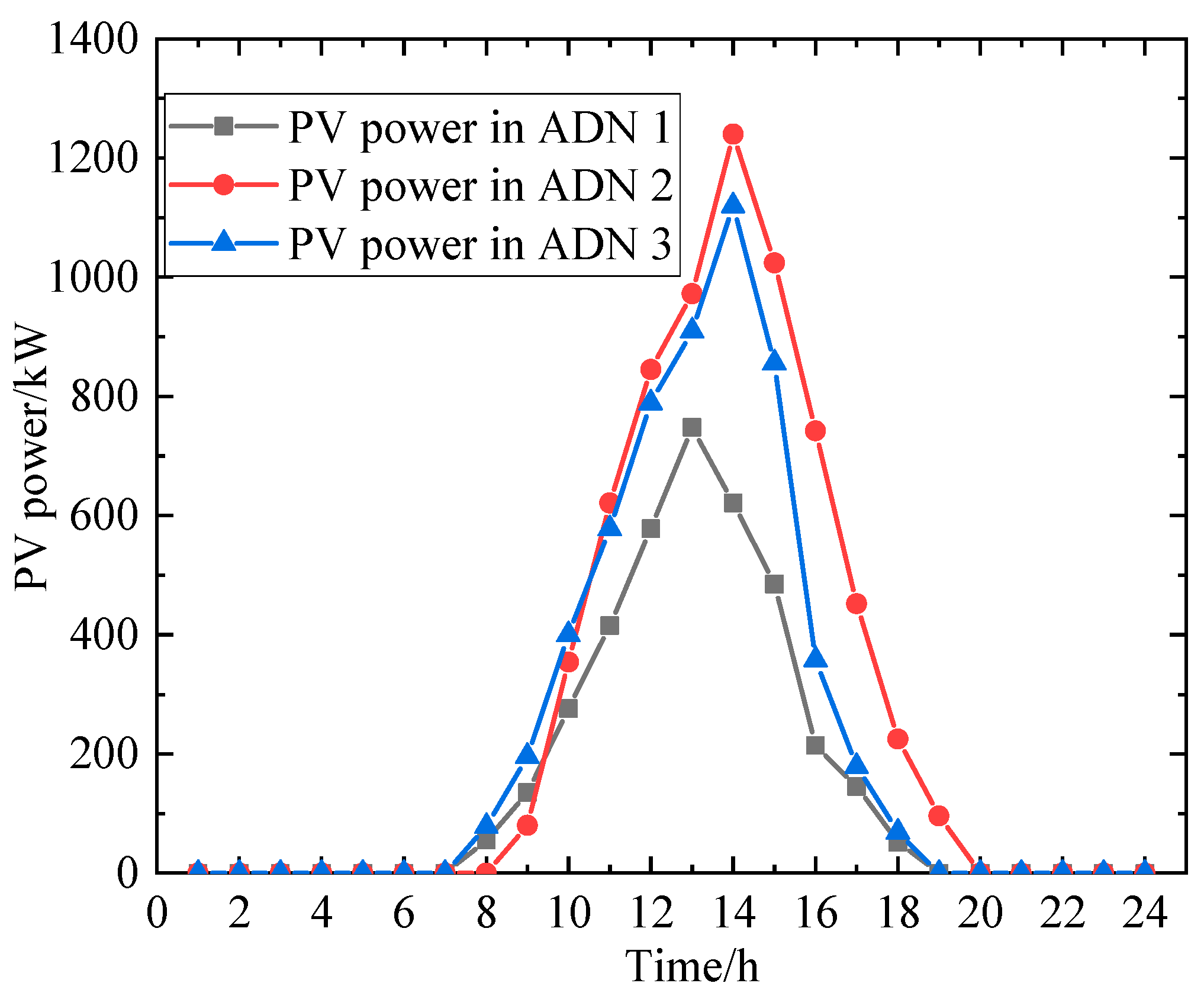 Processes 13 02022 g002