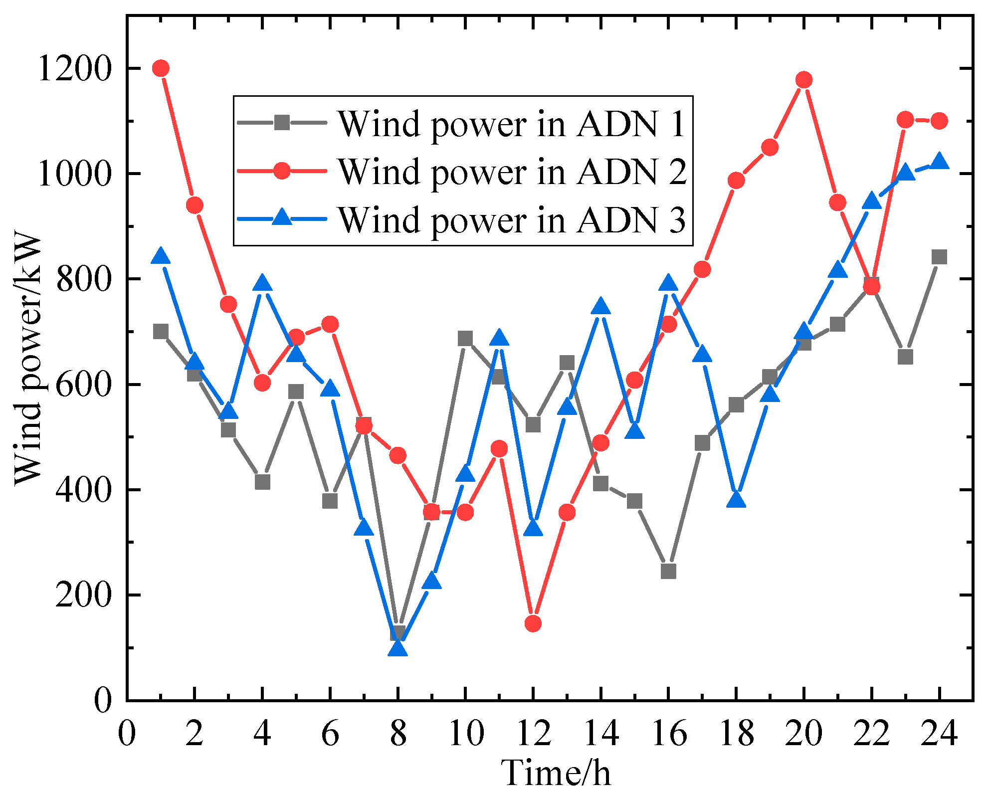 Processes 13 02022 g003