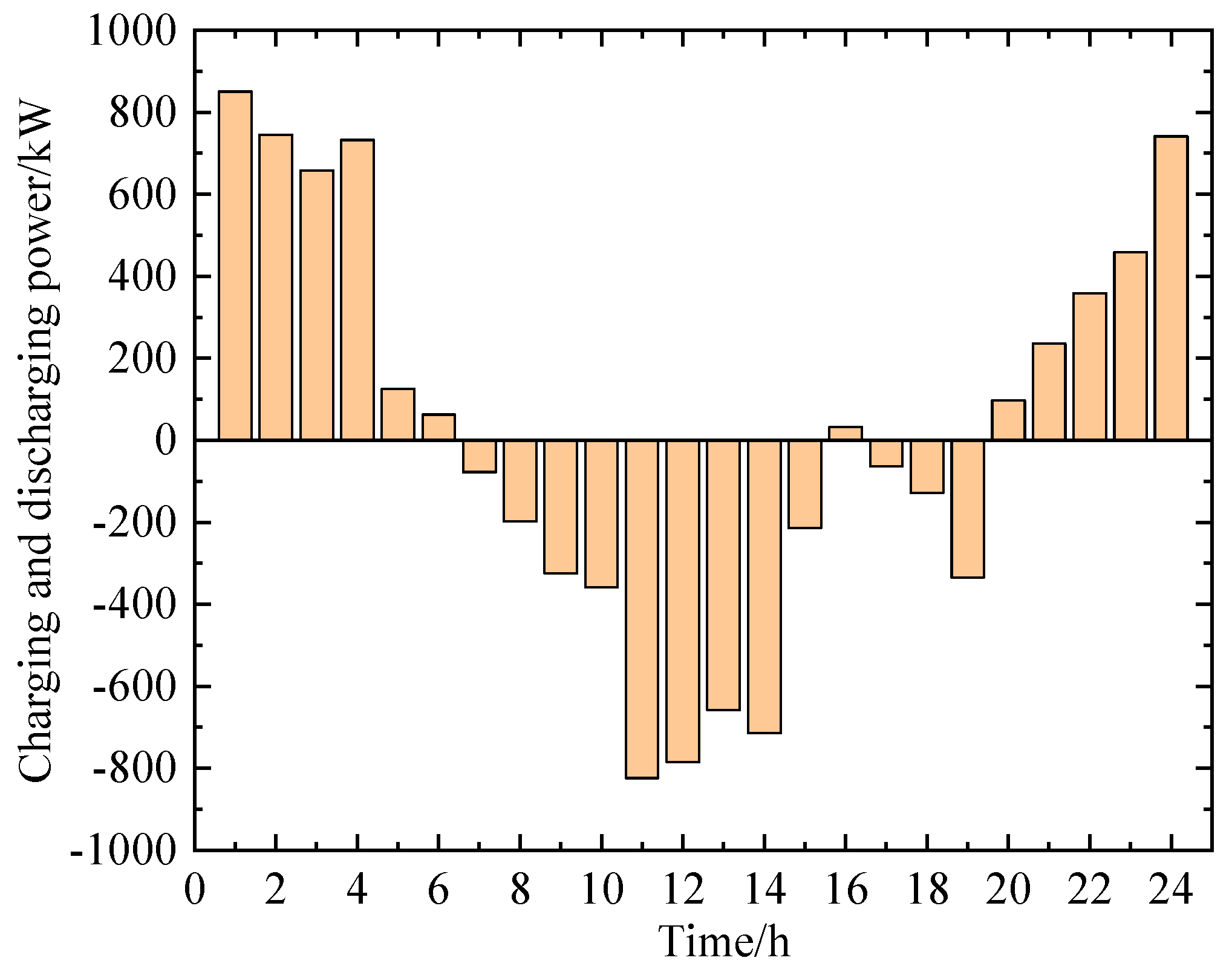 Processes 13 02022 g004